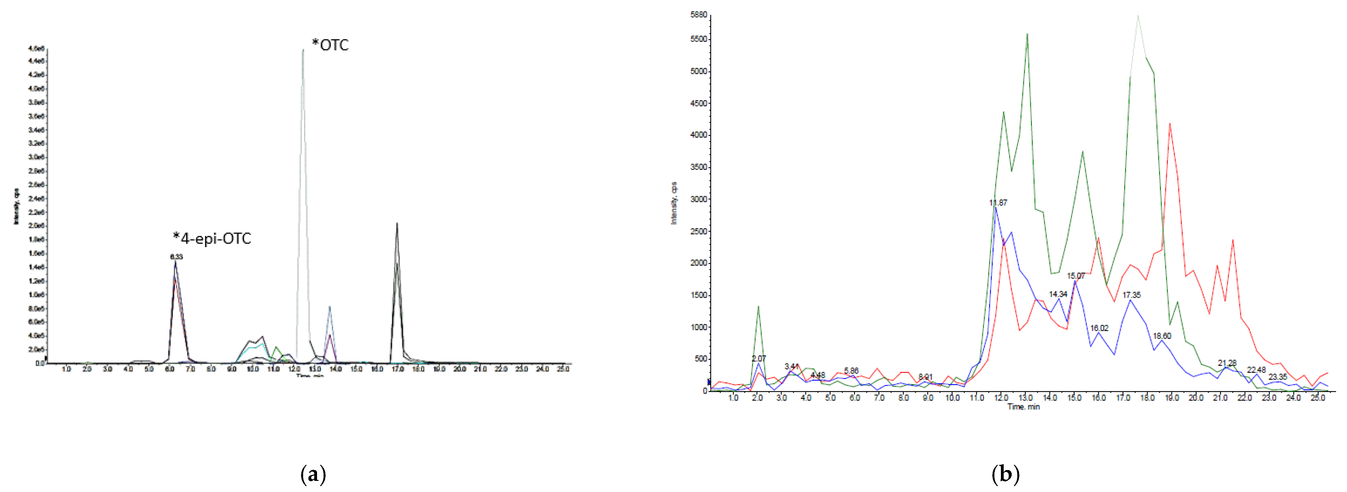 Animals 11 00853 g003