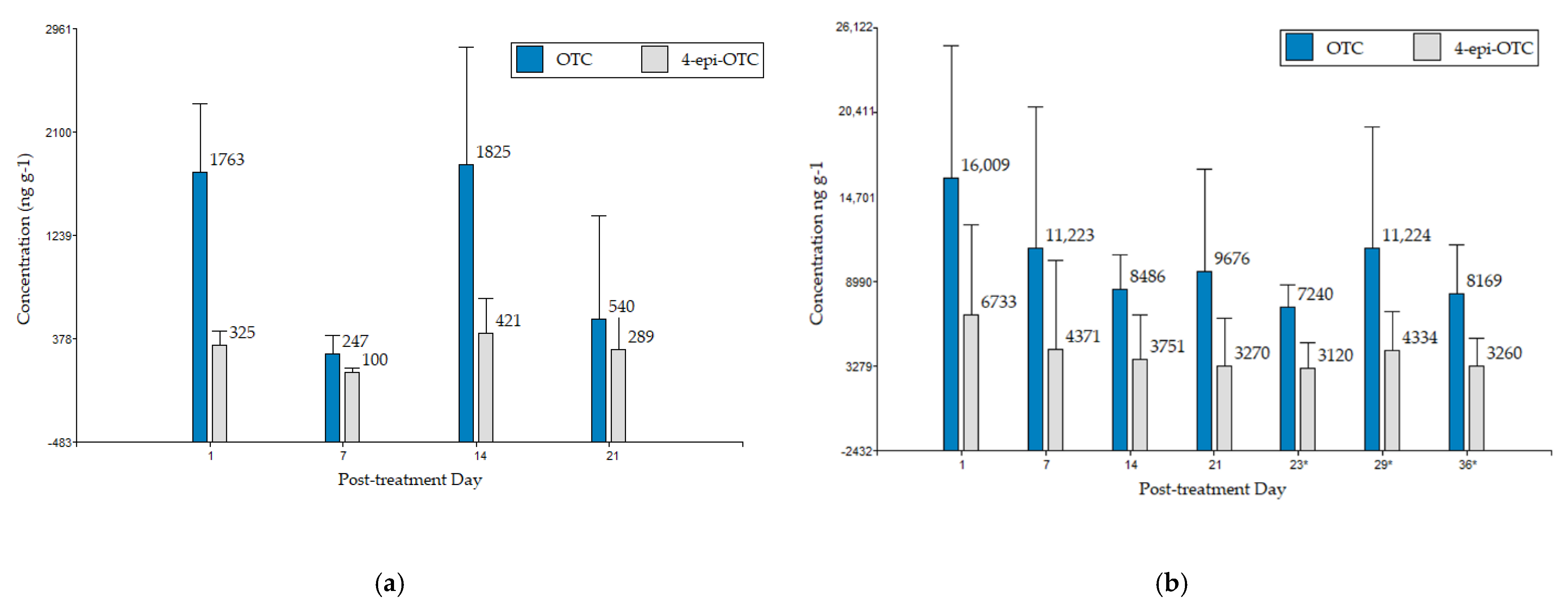Animals 11 00853 g005