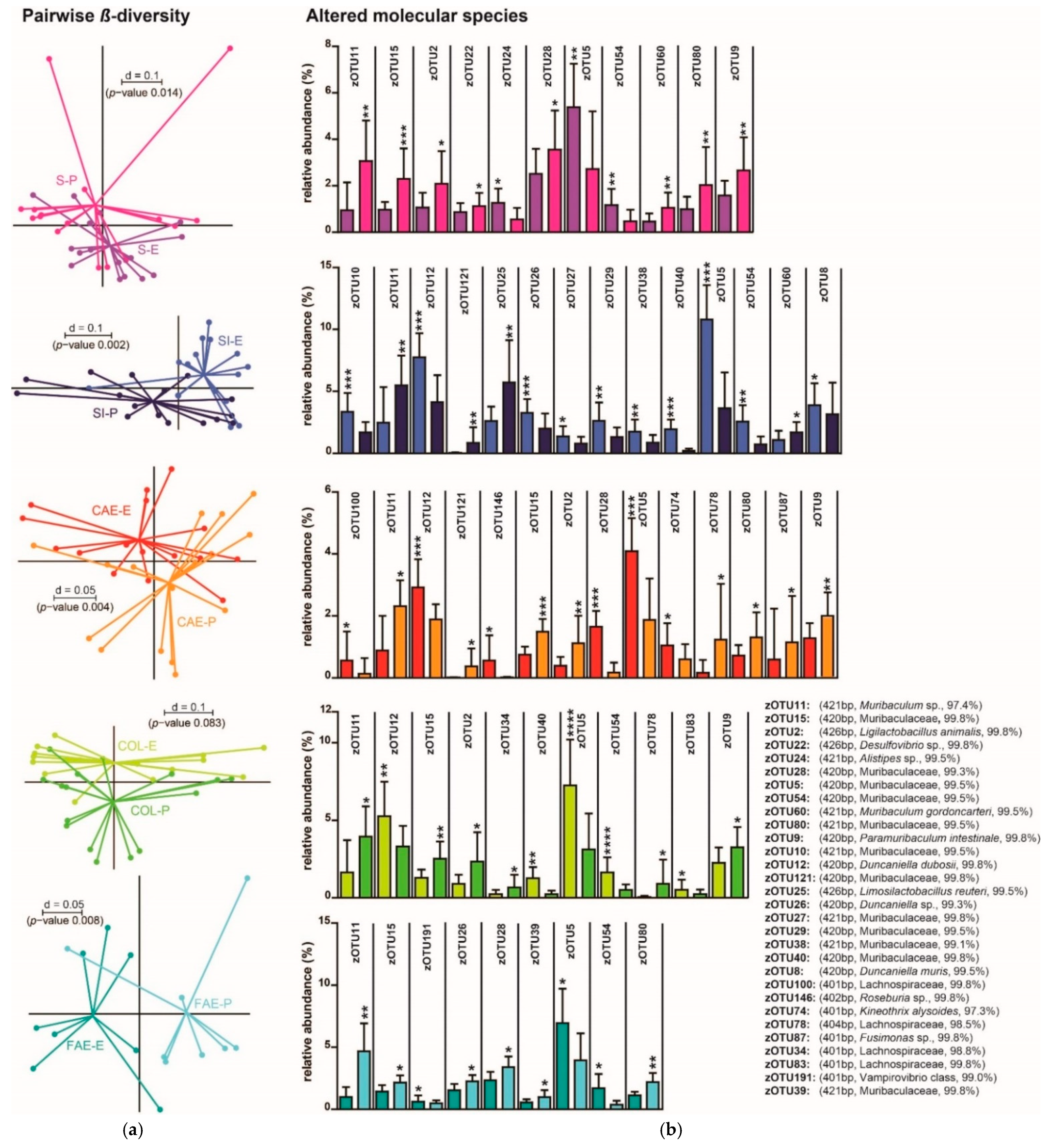 Animals 11 00862 g006 Animals 11 00862 g006