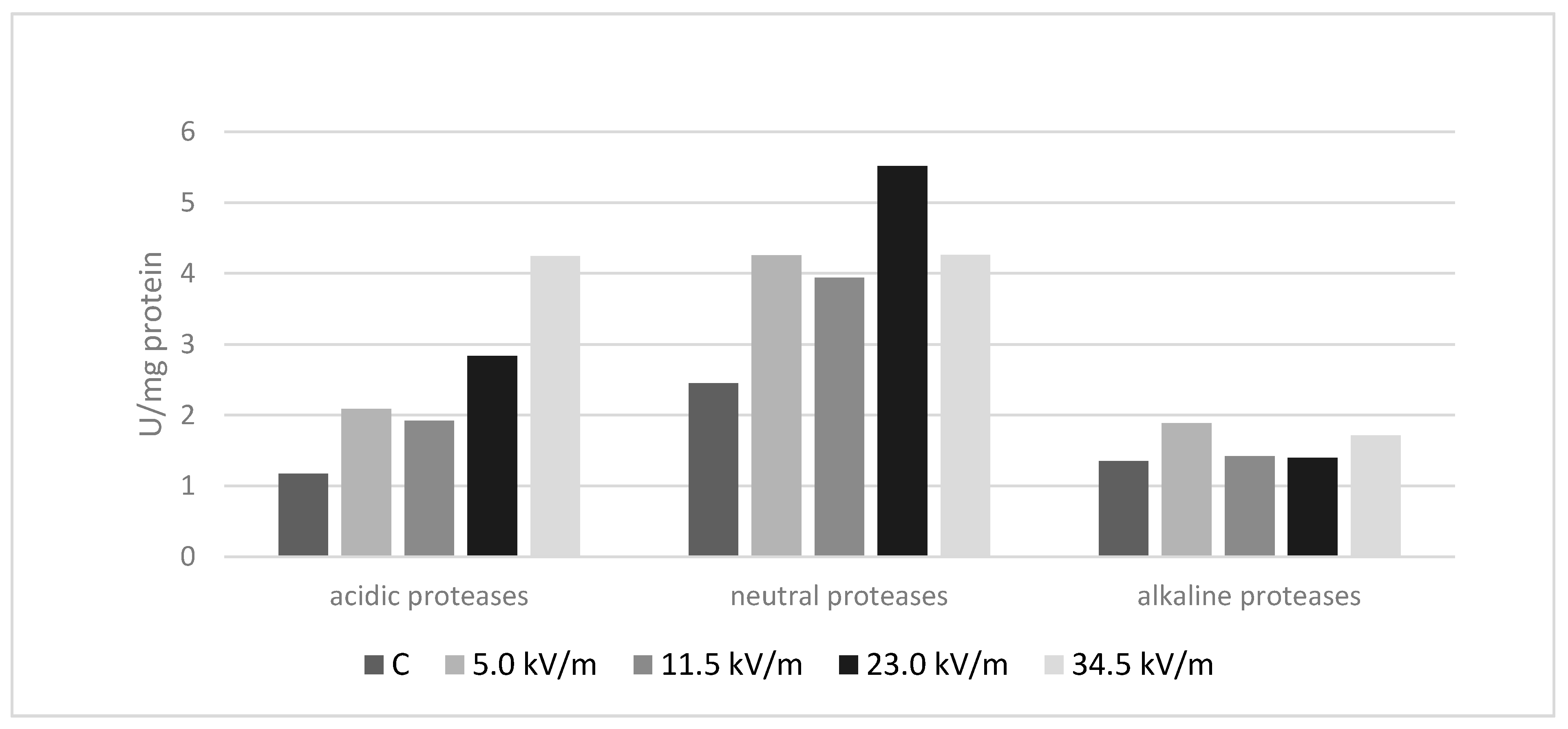Animals 11 00863 g001 Animals 11 00863 g001