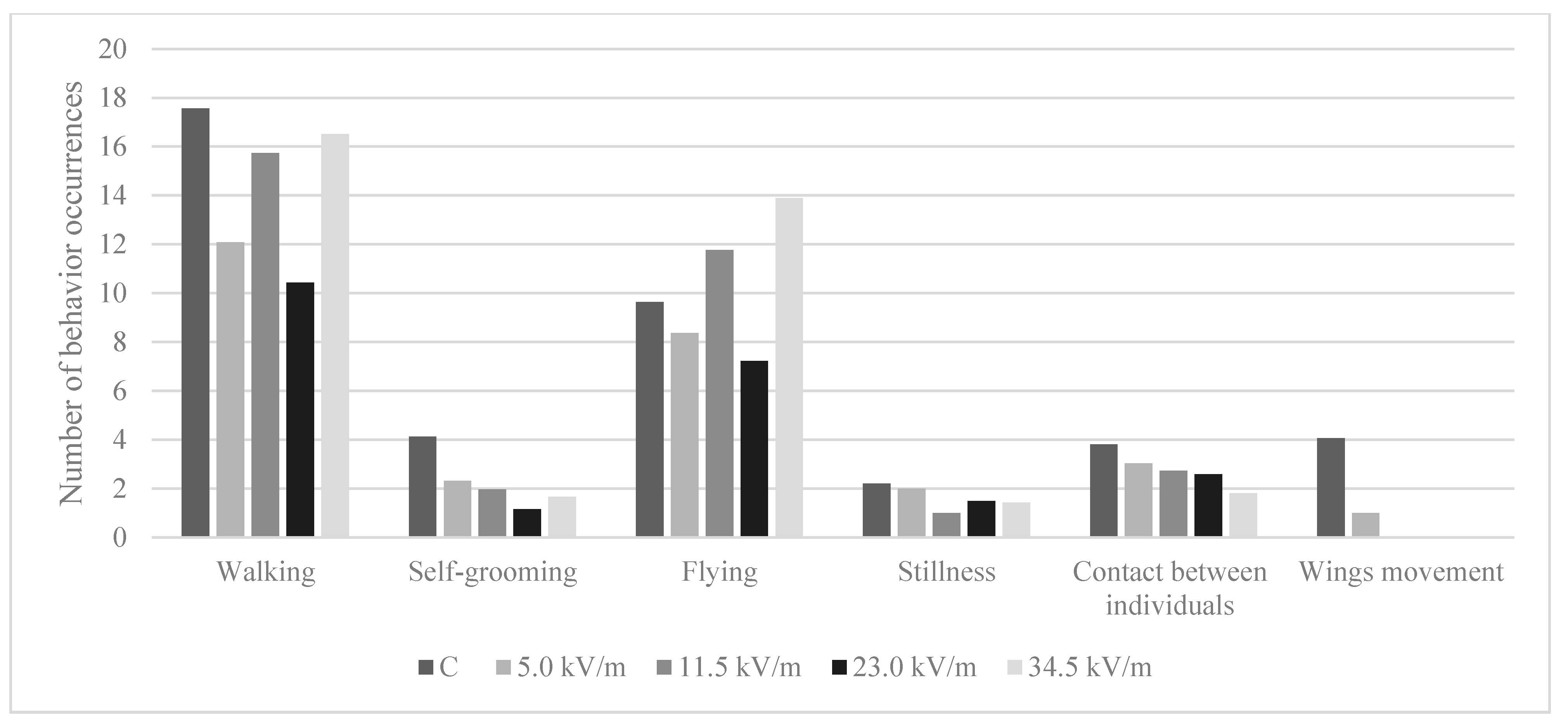 Animals 11 00863 g002 Animals 11 00863 g002