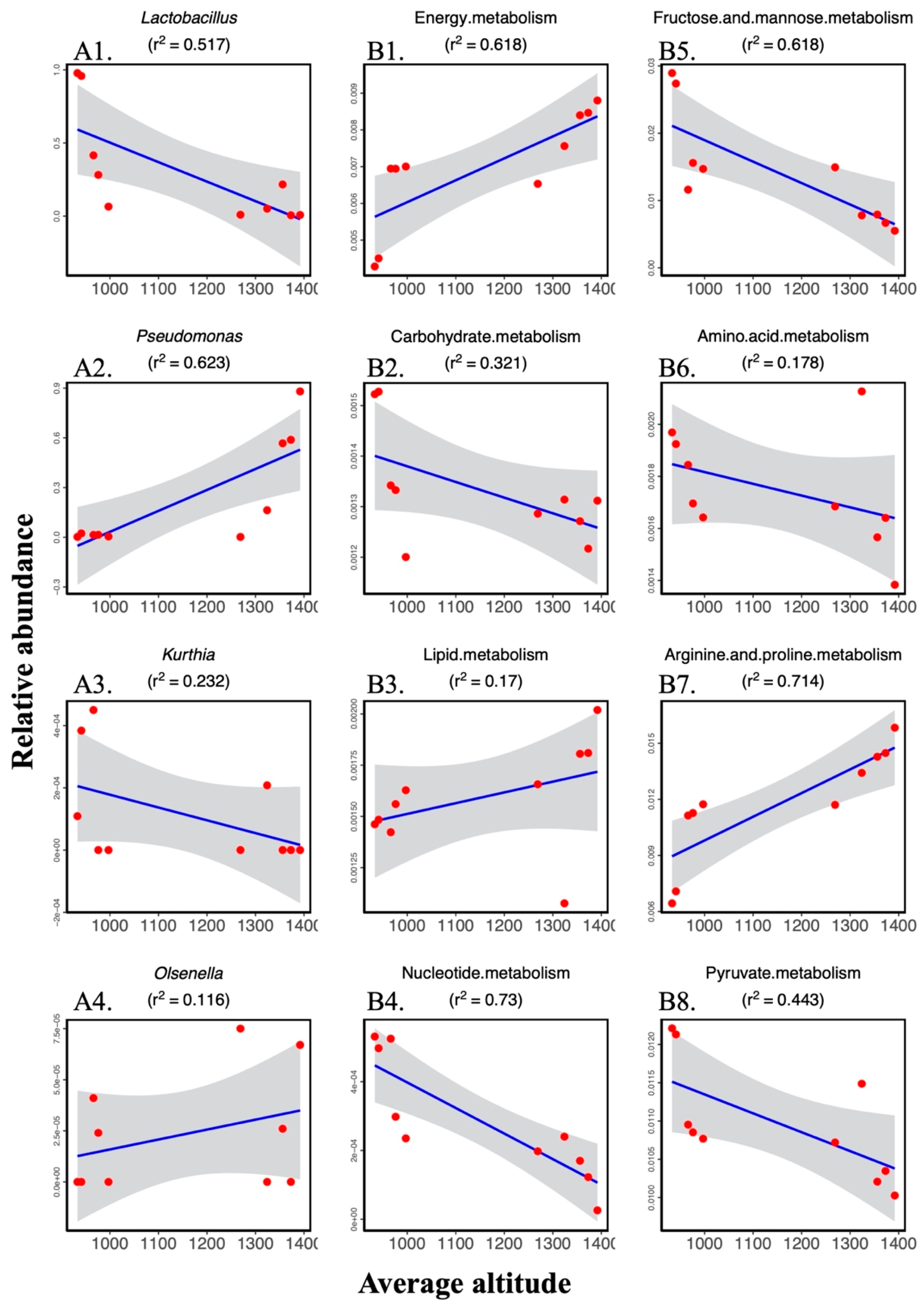 Animals 11 00865 g005