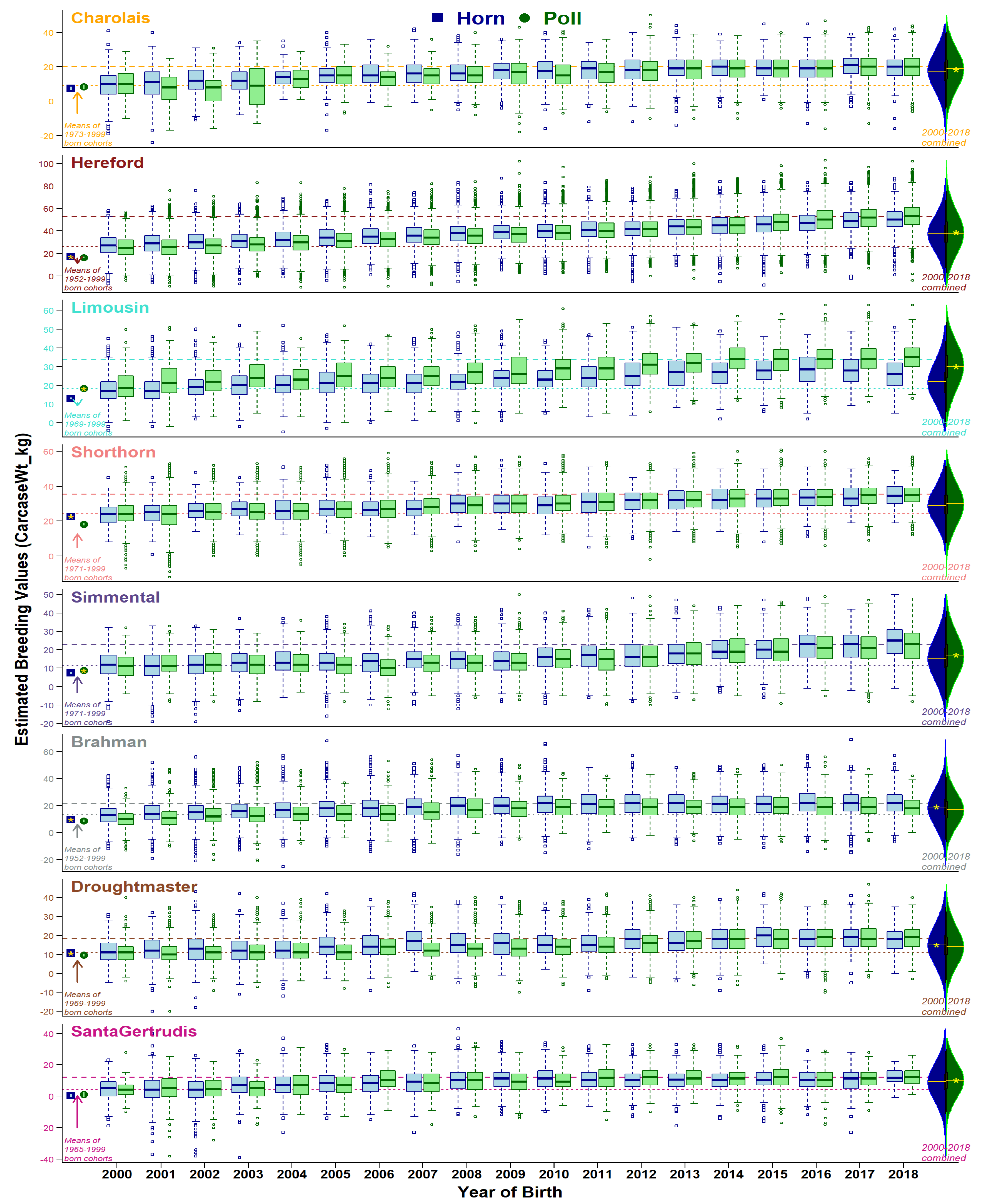 Animals 11 00870 g004 Animals 11 00870 g004