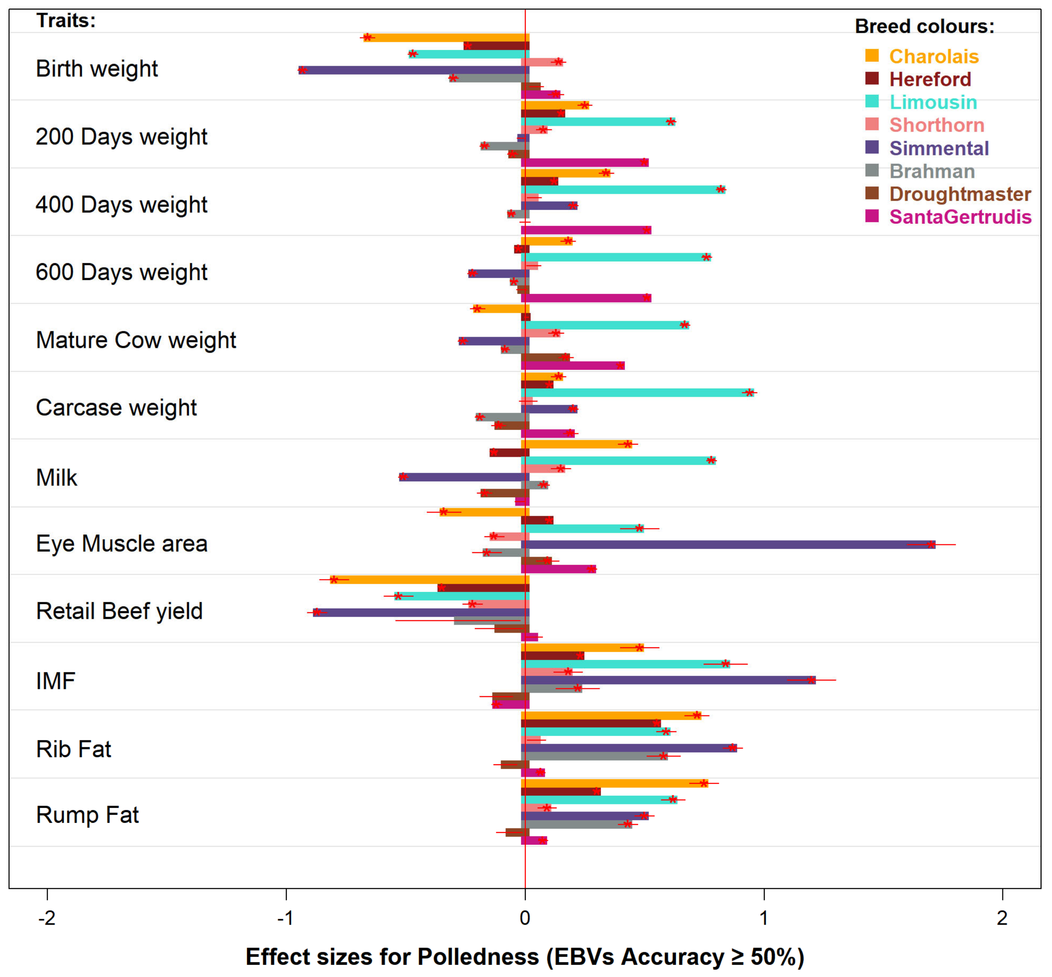 Animals 11 00870 g007 Animals 11 00870 g007