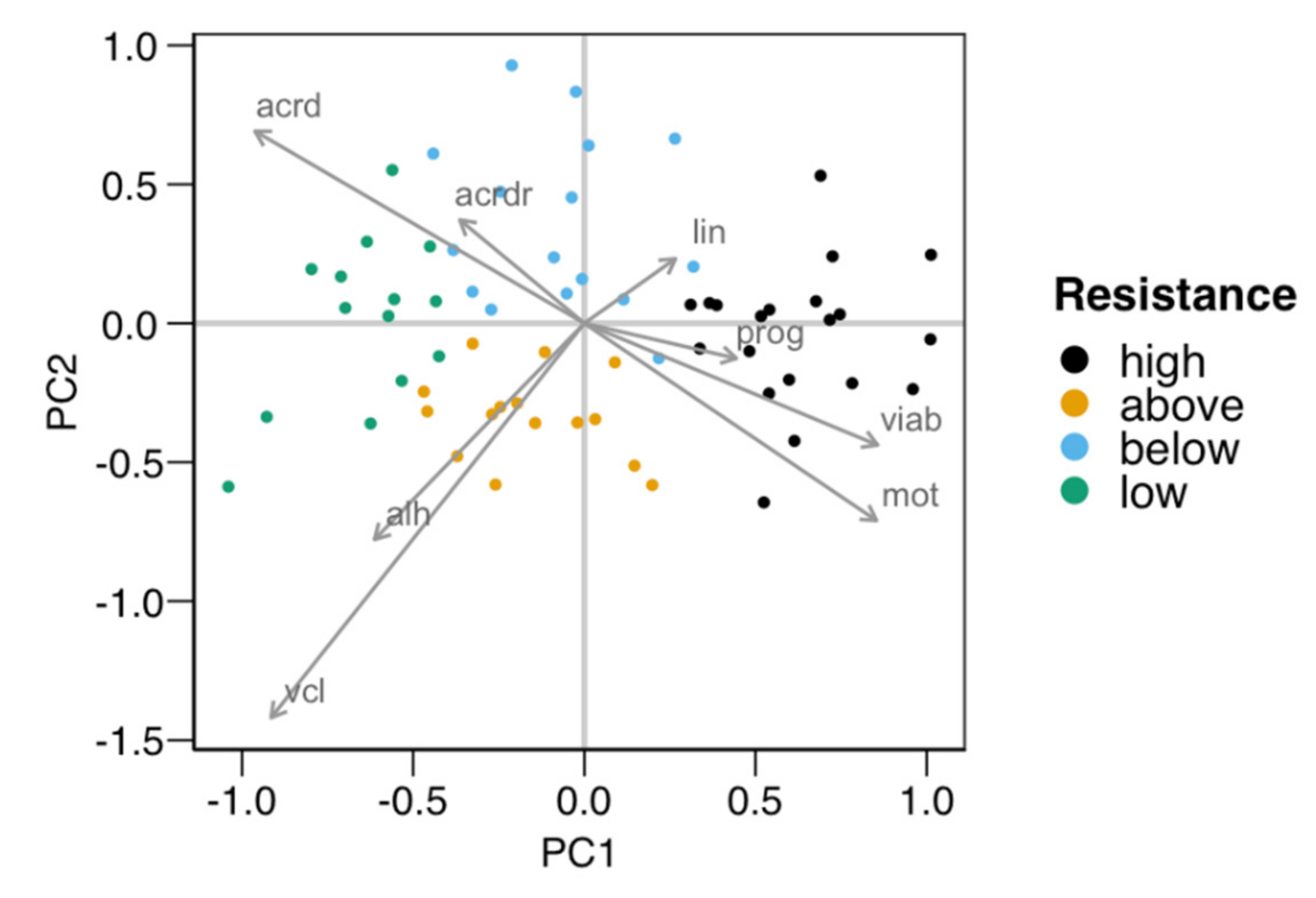 Animals 11 00871 g001 Animals 11 00871 g001