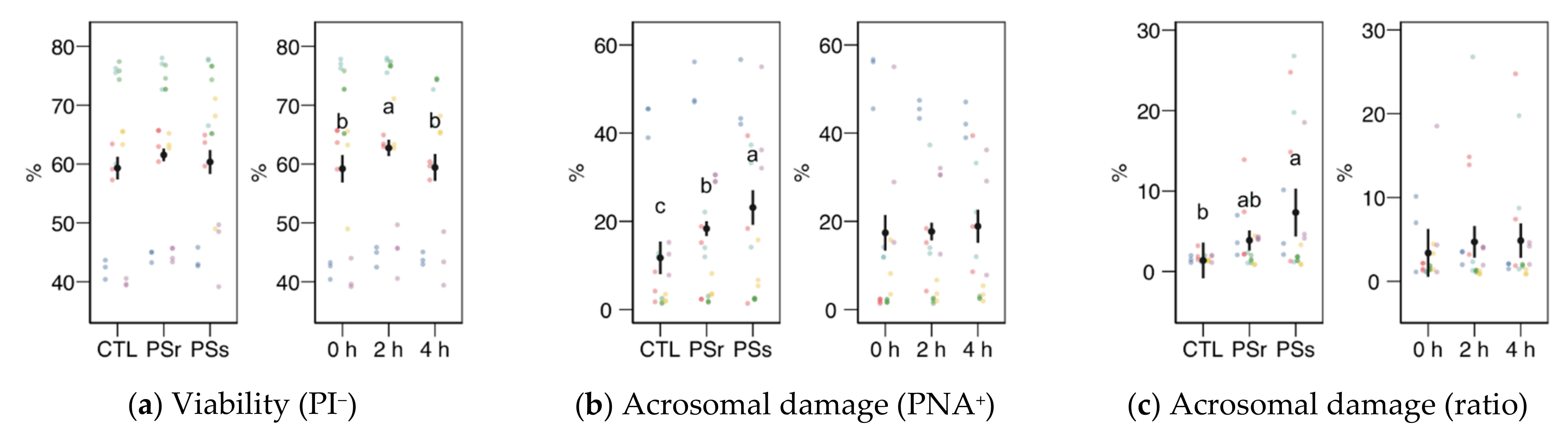 Animals 11 00871 g003a Animals 11 00871 g003a