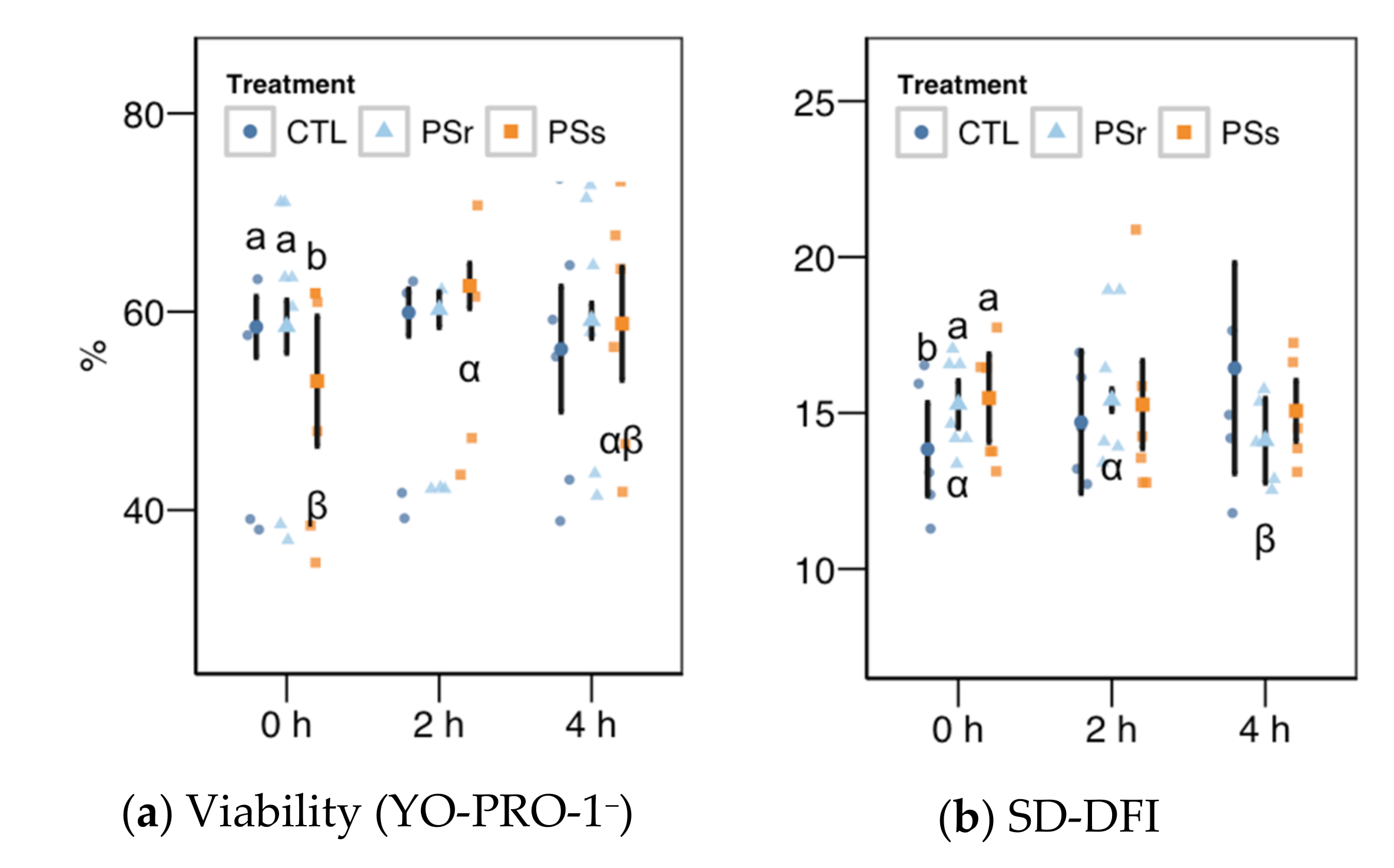 Animals 11 00871 g004 Animals 11 00871 g004