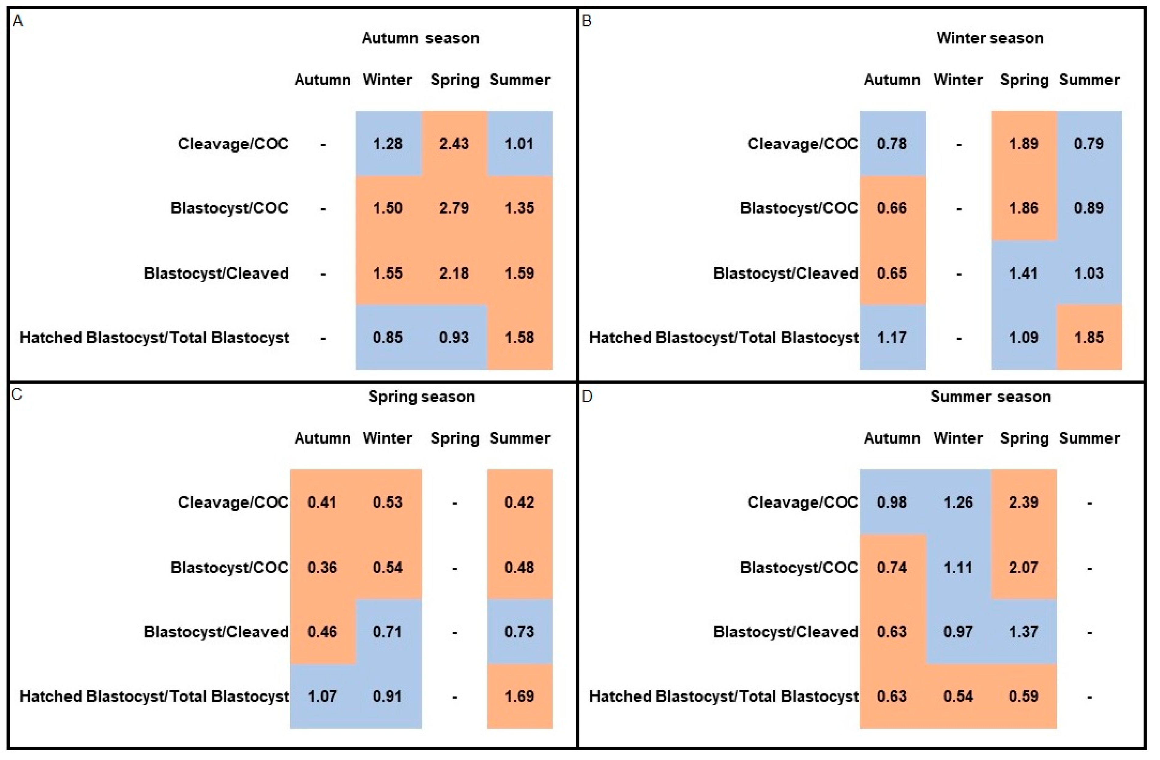 Animals 11 00873 g002 Animals 11 00873 g002