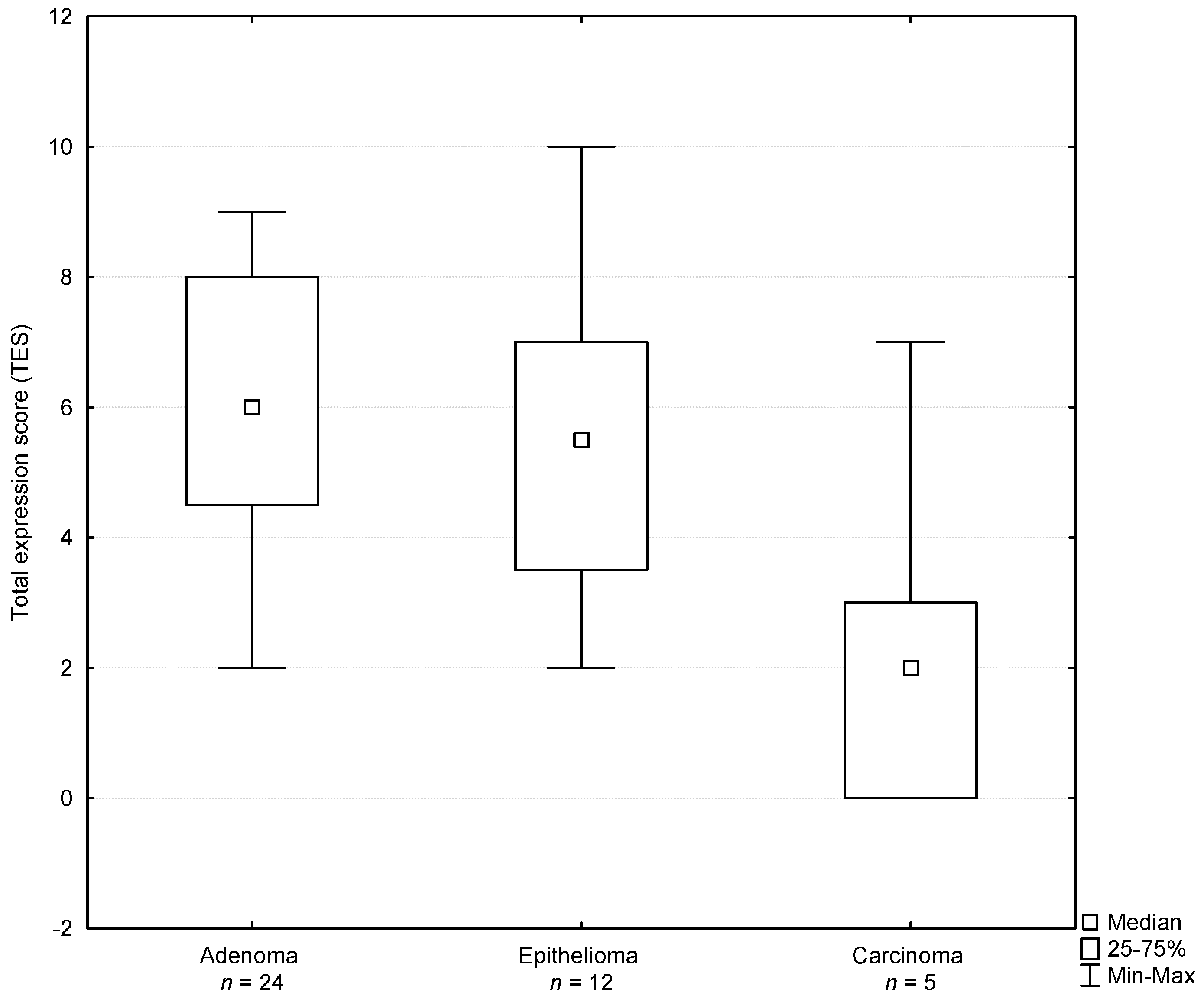 Animals 11 00875 g003 Animals 11 00875 g003