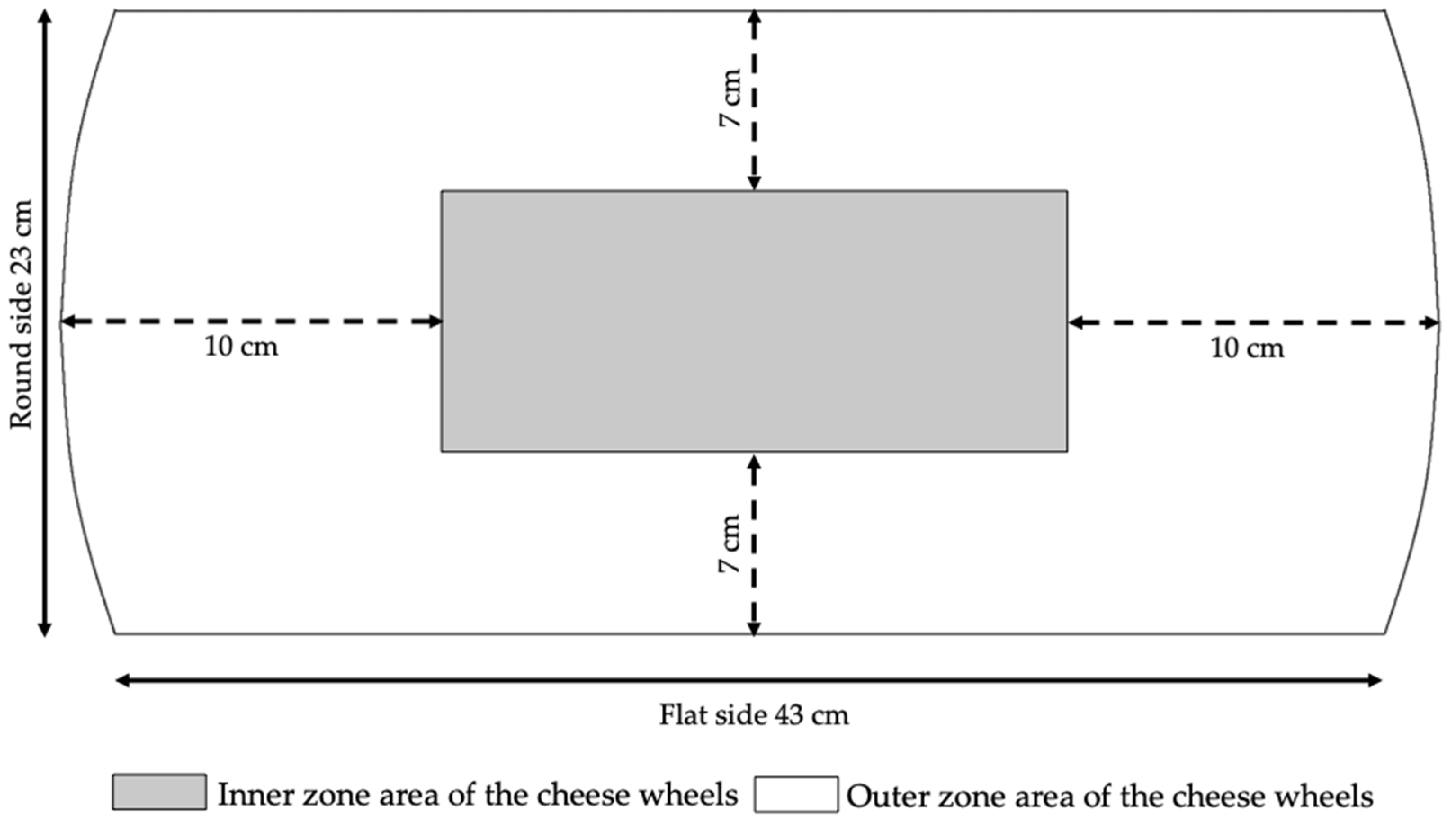 Animals 11 00879 g001 Animals 11 00879 g001