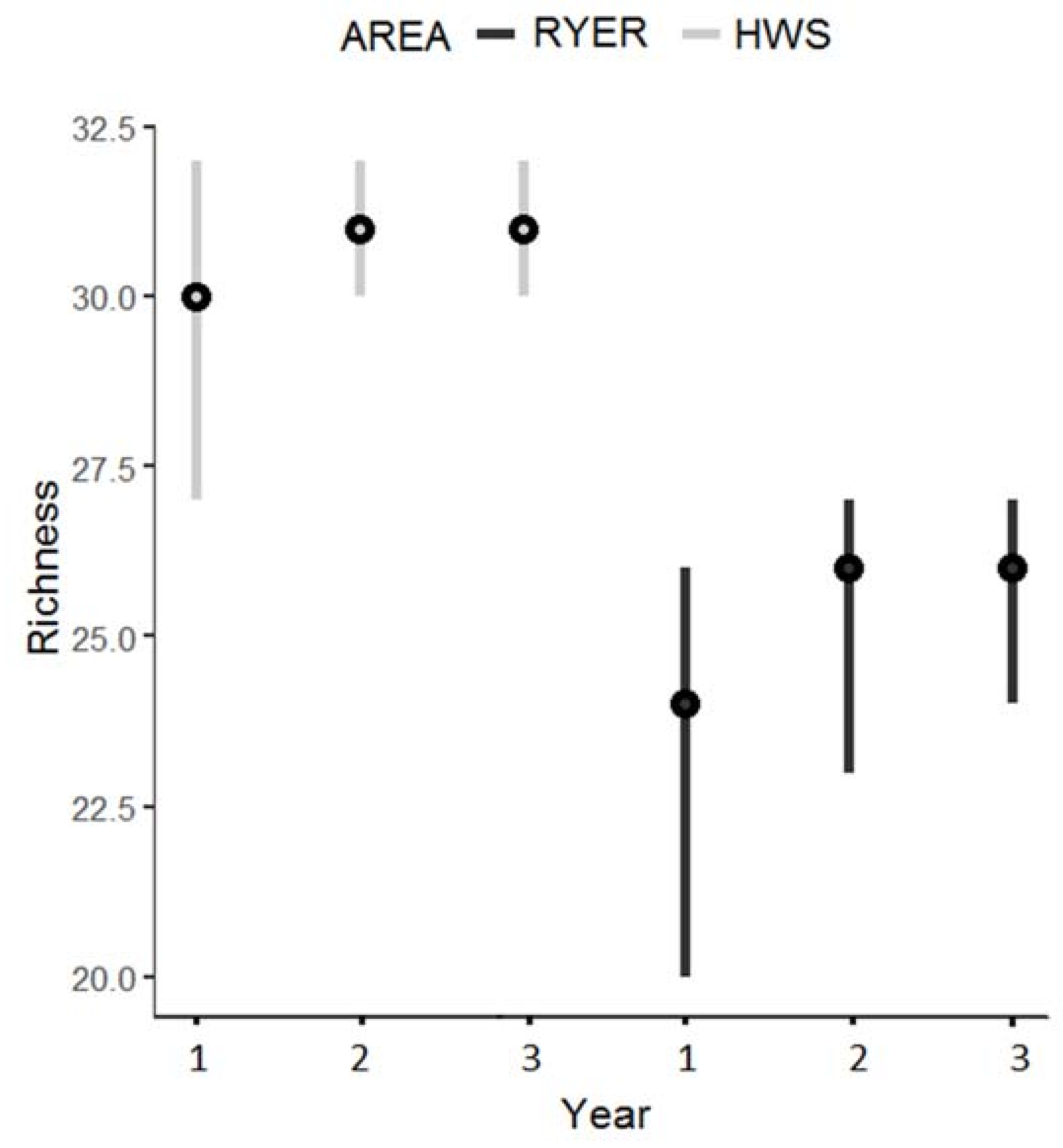 Animals 11 00880 g002 Animals 11 00880 g002