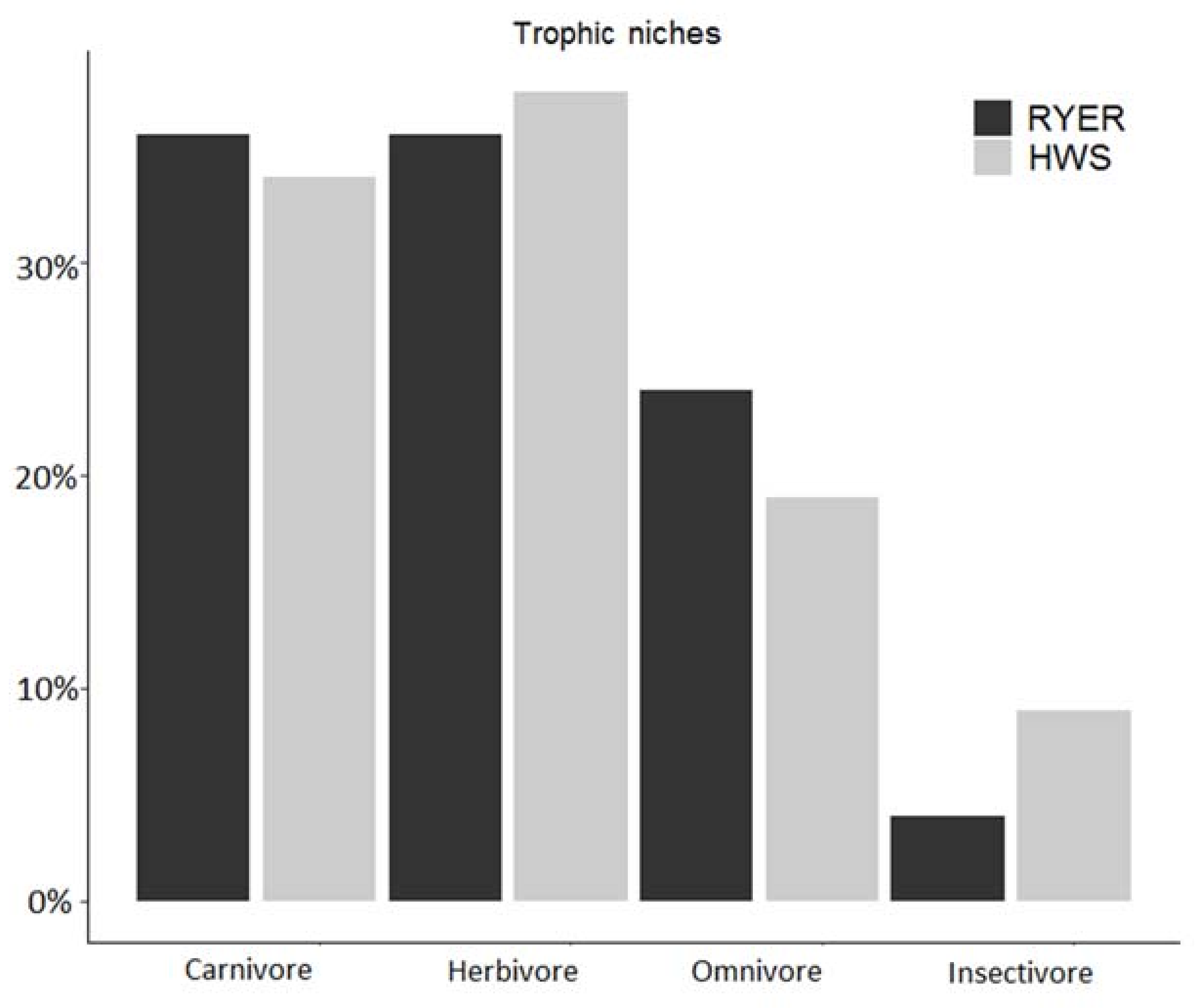 Animals 11 00880 g004 Animals 11 00880 g004