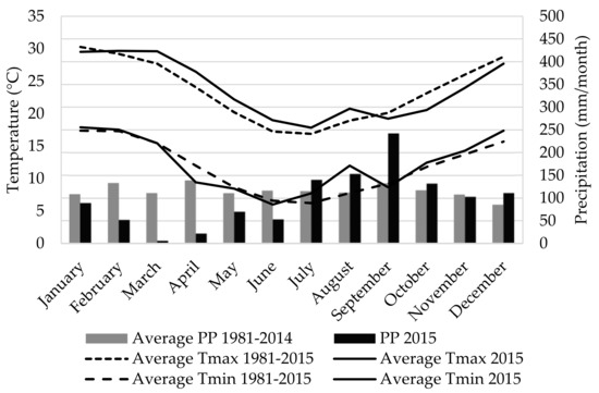 Animals Free Full Text Seasonal Effect On Feed Intake And Methane Emissions Of Cow Calf Systems On Native Grassland With Variable Herbage Allowance Html