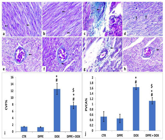 Date Palm Pollen Extract Avert Doxorubicin-Induced Date Palm Pollen Extract Avert Doxorubicin-Induced