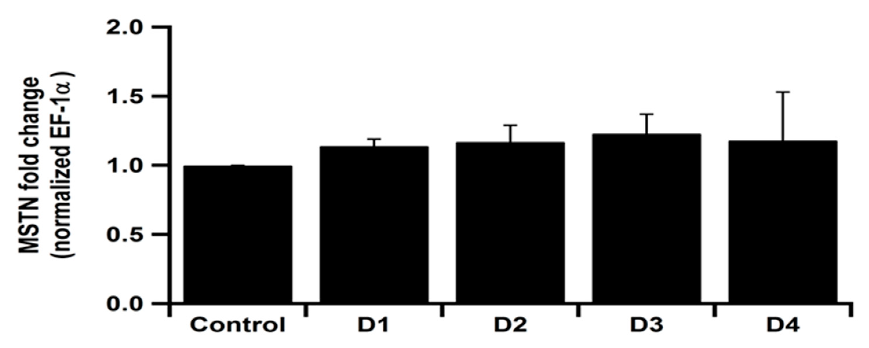 Animals 11 00889 g003 Animals 11 00889 g003