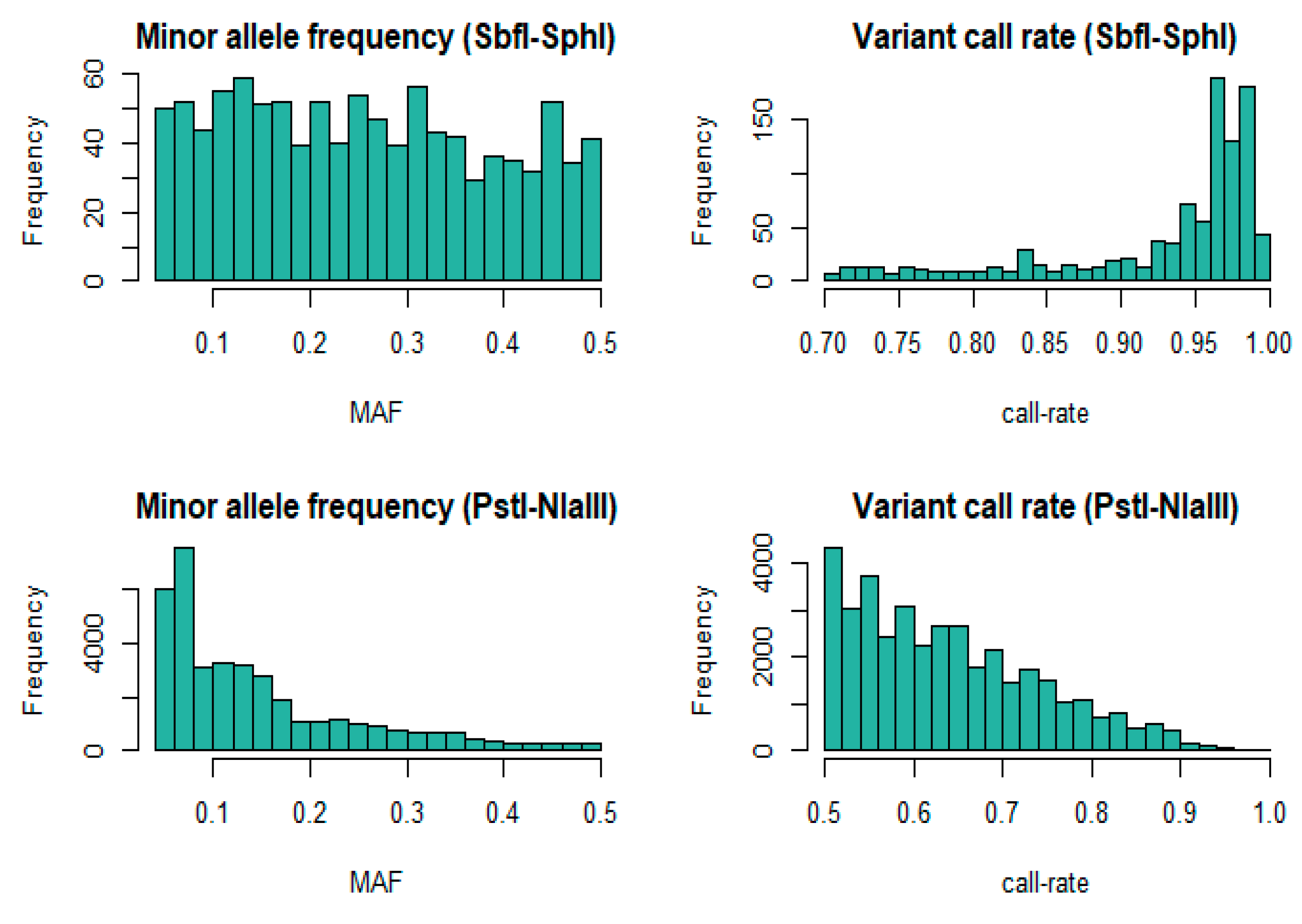 独特の素材 Genotyping Strategies Using ddRAD Sequencing in Farmed ウェア