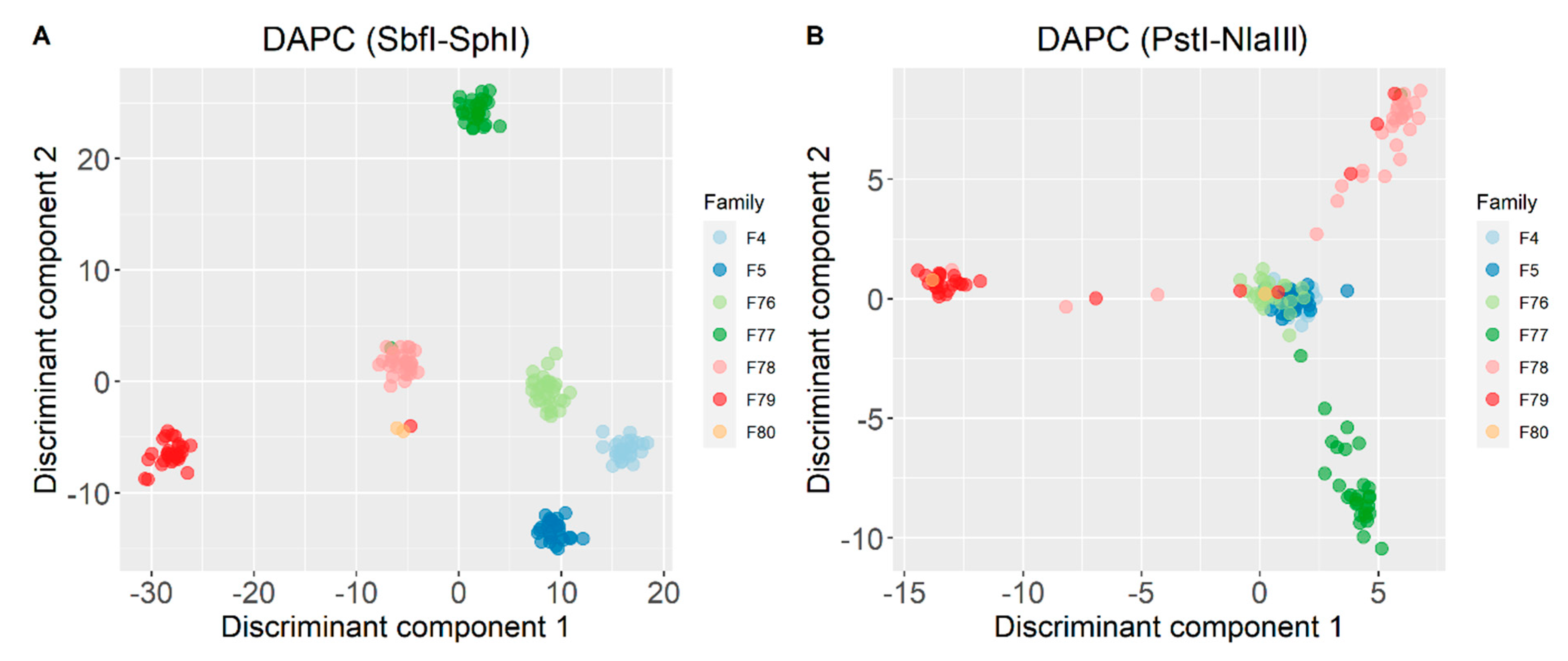 Animals 11 00899 g004 Animals 11 00899 g004