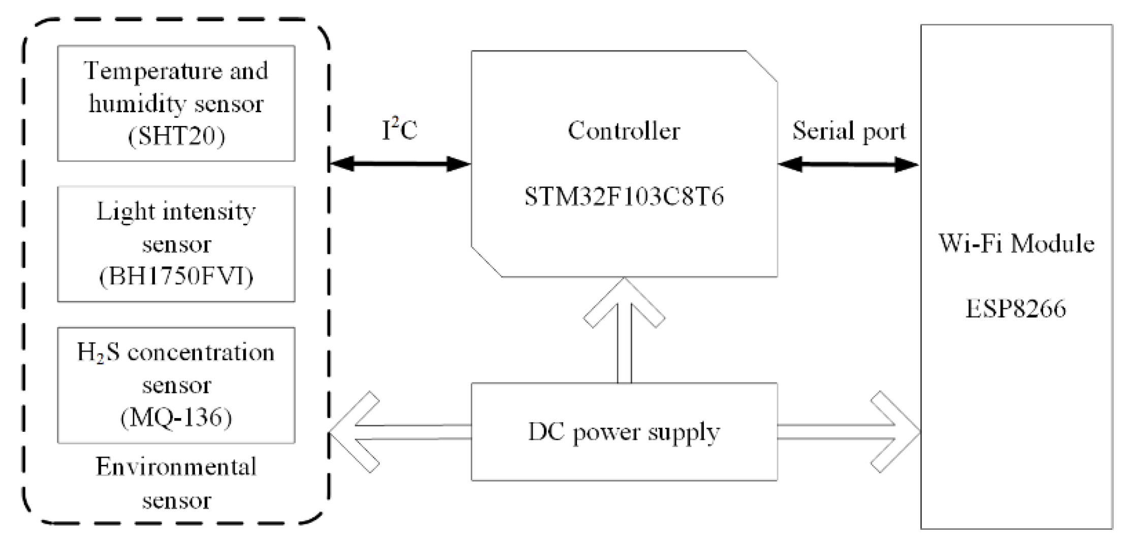 Animals 11 00900 g004