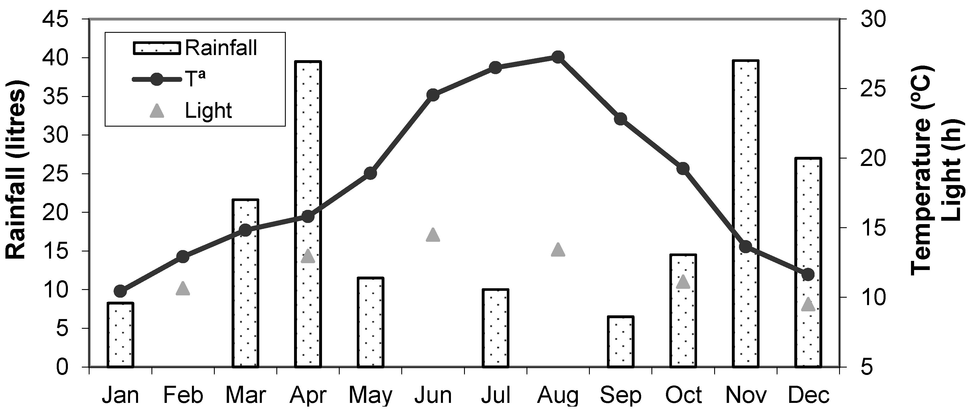 Animals 11 00901 g001 Animals 11 00901 g001