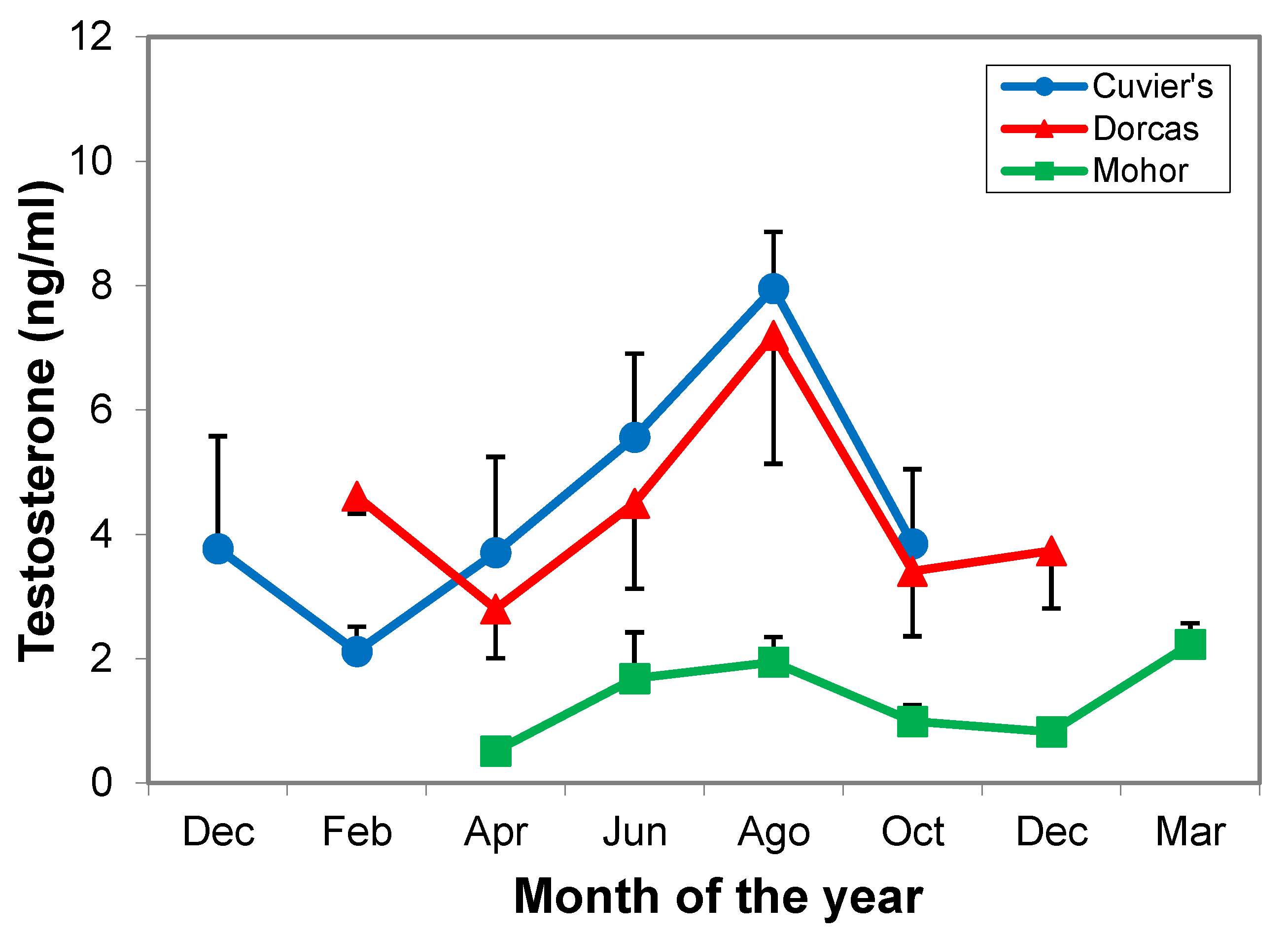 Animals 11 00901 g003 Animals 11 00901 g003