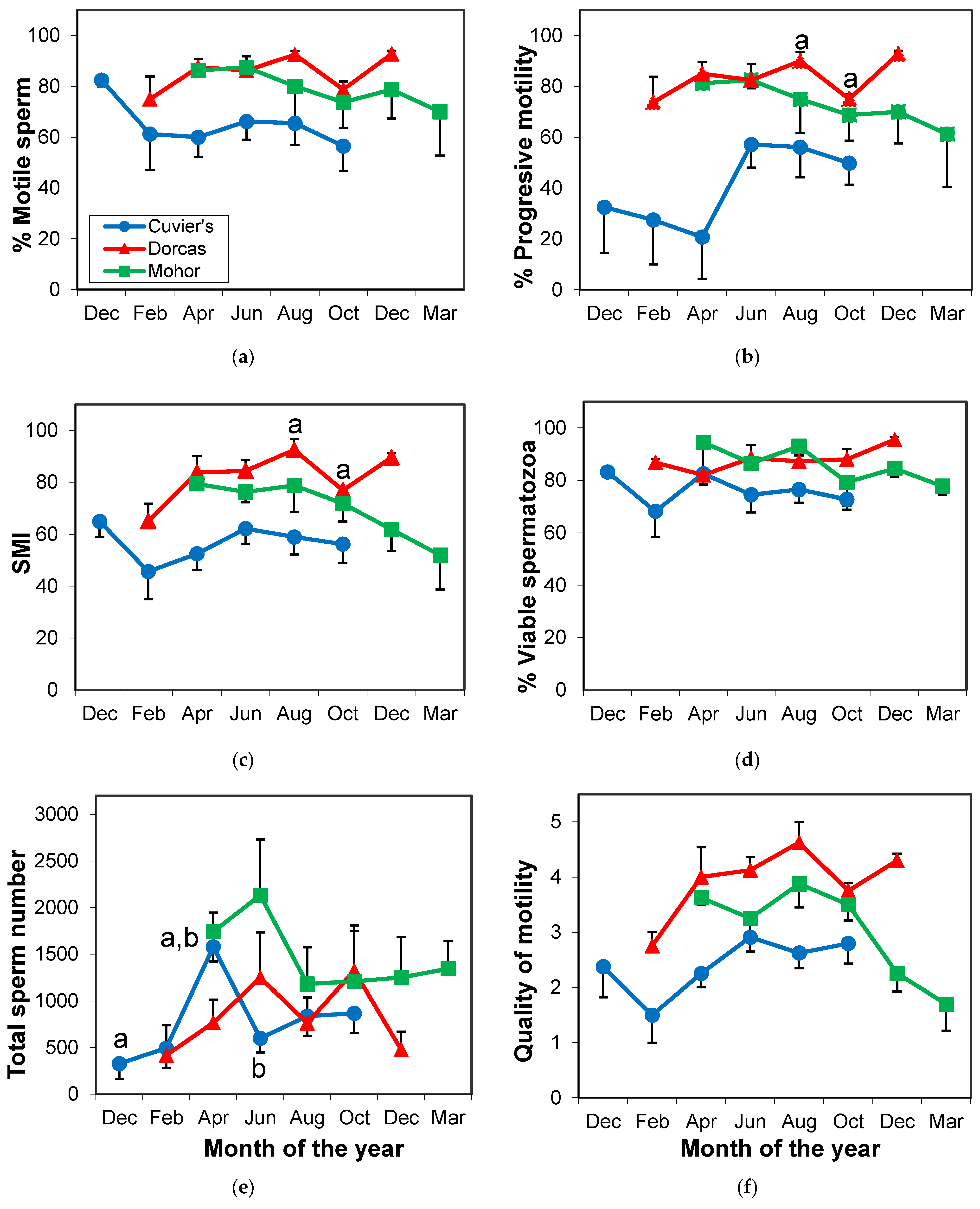 Animals 11 00901 g004 Animals 11 00901 g004