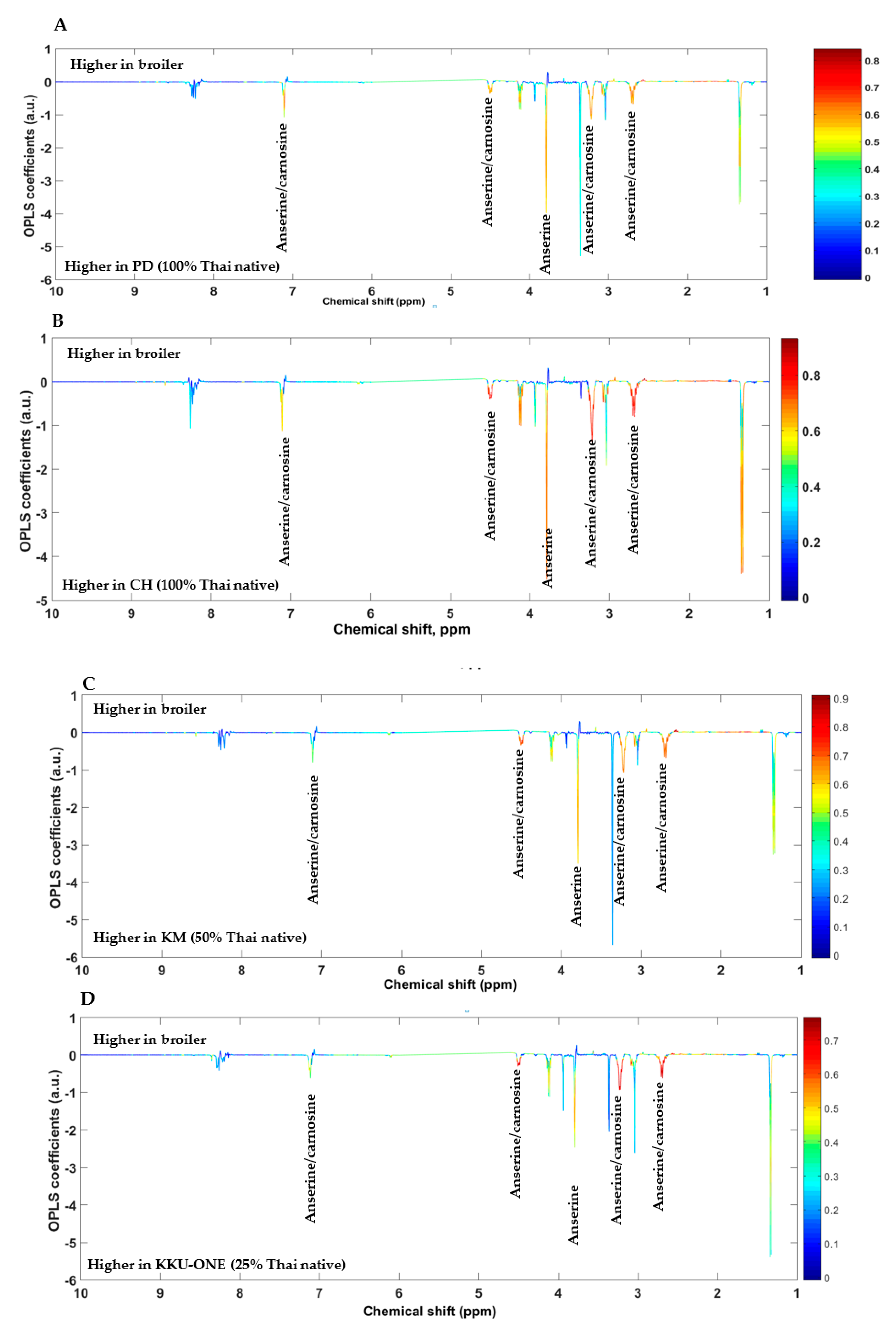 Animals 11 00902 g003 Animals 11 00902 g003