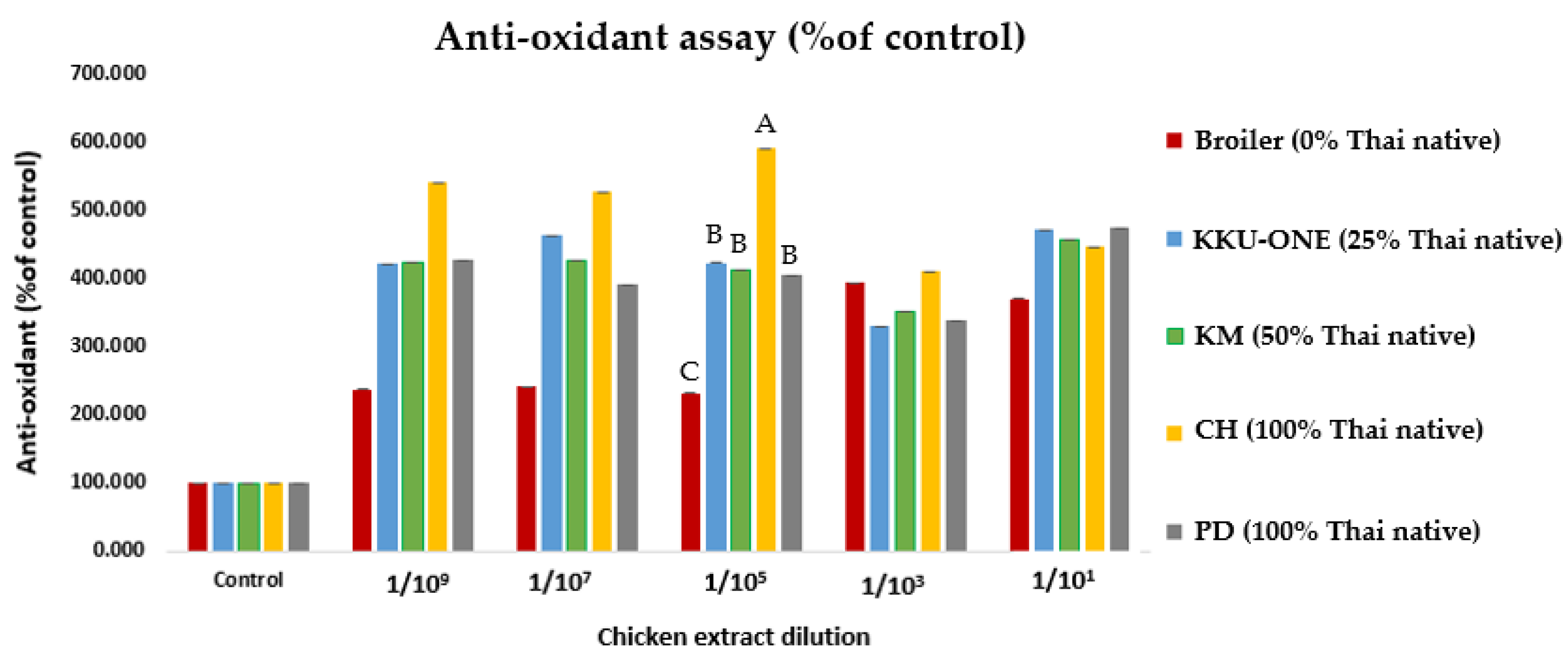 Animals 11 00902 g006 Animals 11 00902 g006