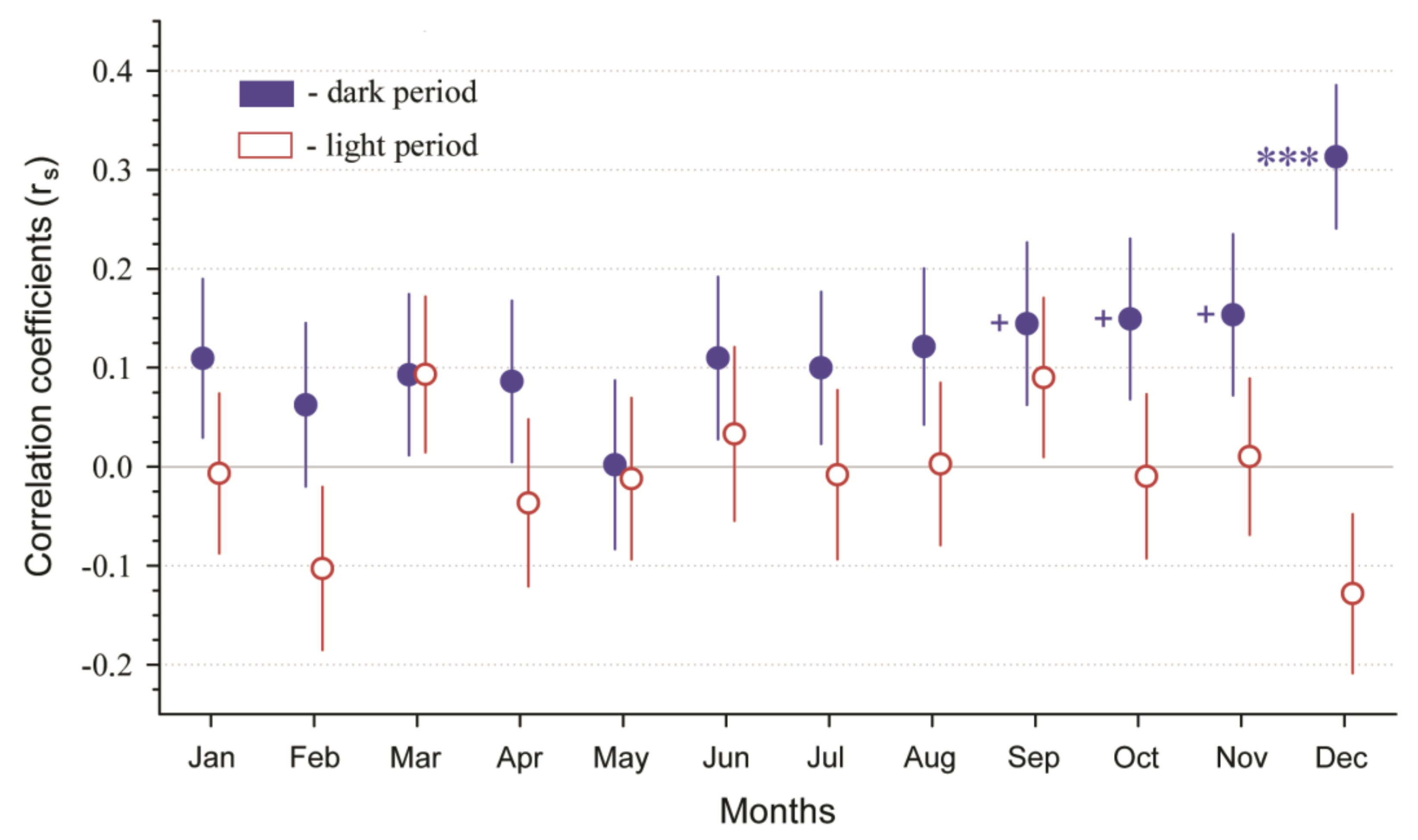 Animals 11 00908 g003