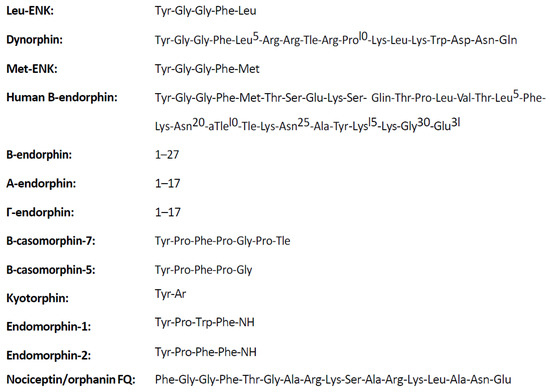 Animals 11 00909 g001 550