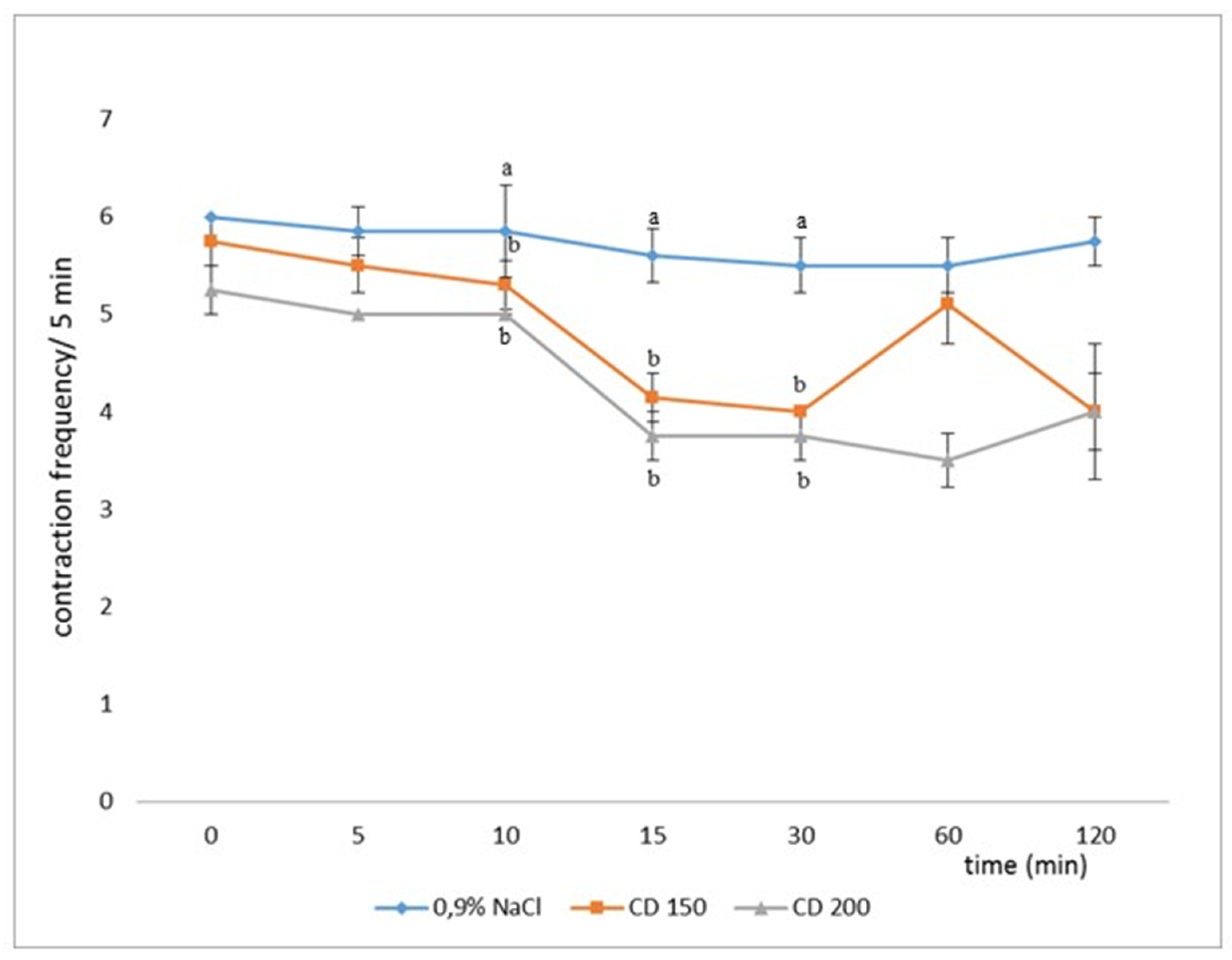 Animals 11 00909 g005 Animals 11 00909 g005