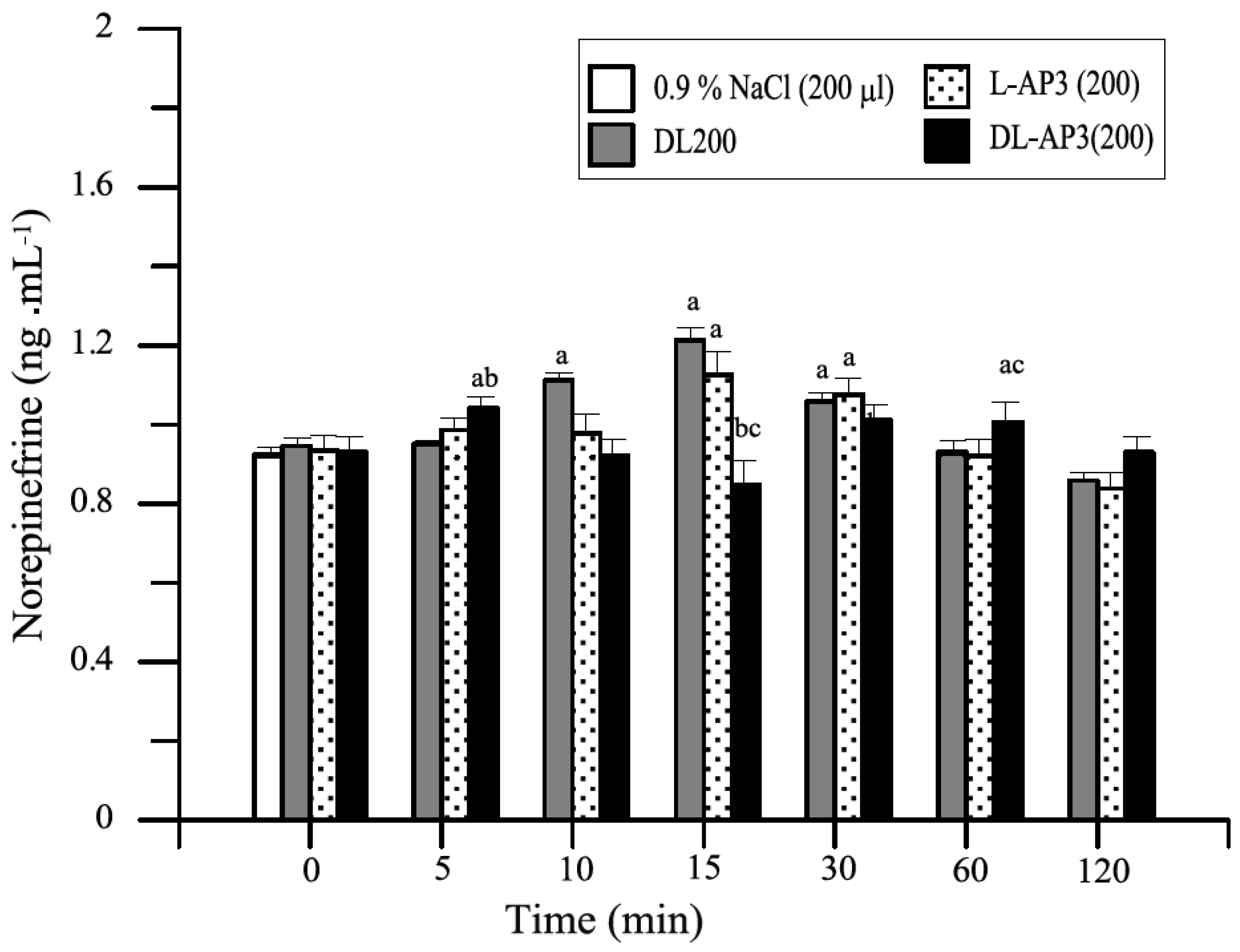 Animals 11 00909 g015 Animals 11 00909 g015