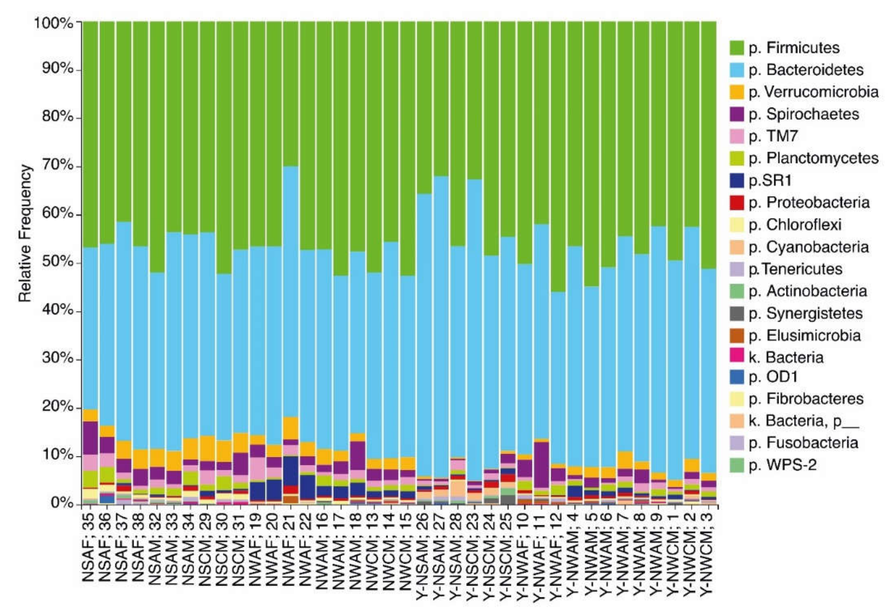 Animals 11 00911 g002 Animals 11 00911 g002