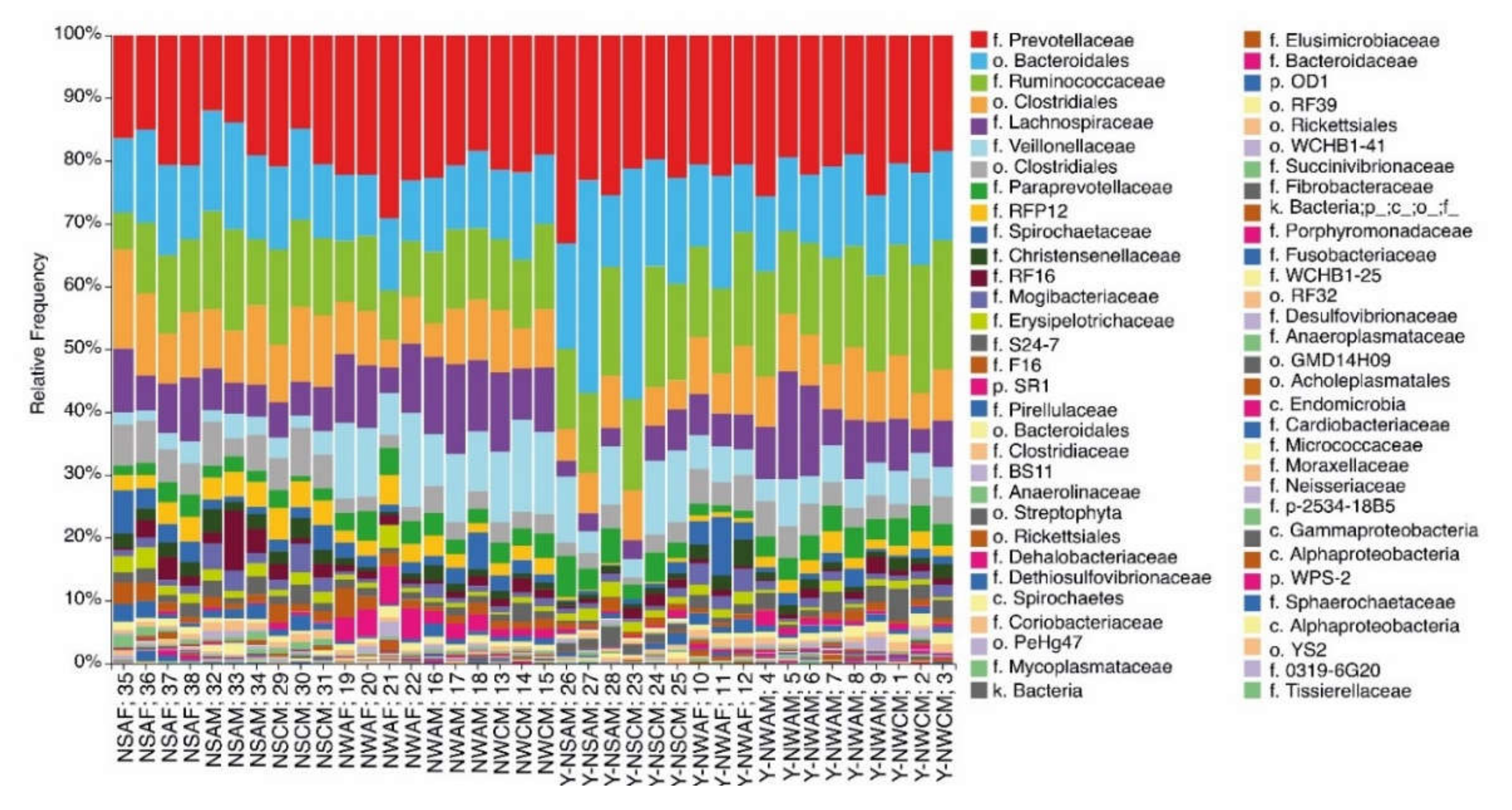 Animals 11 00911 g003 Animals 11 00911 g003