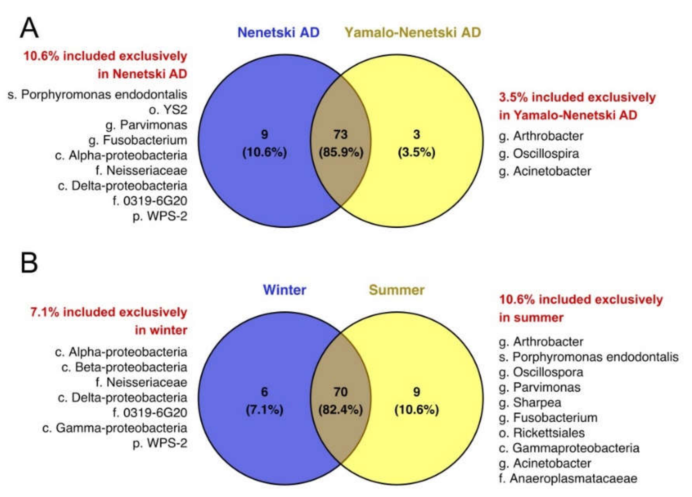 Animals 11 00911 g005 Animals 11 00911 g005