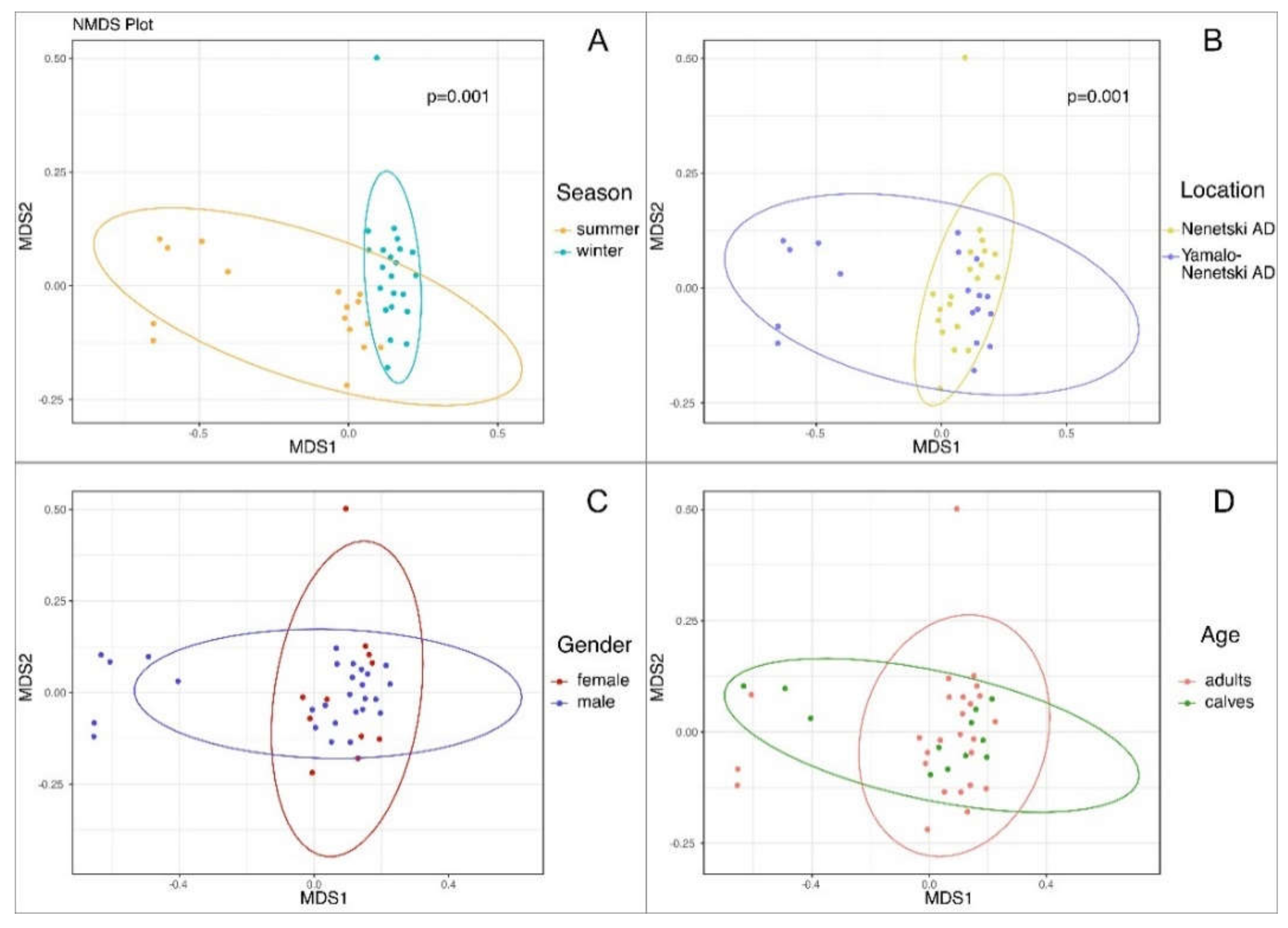 Animals 11 00911 g006 Animals 11 00911 g006
