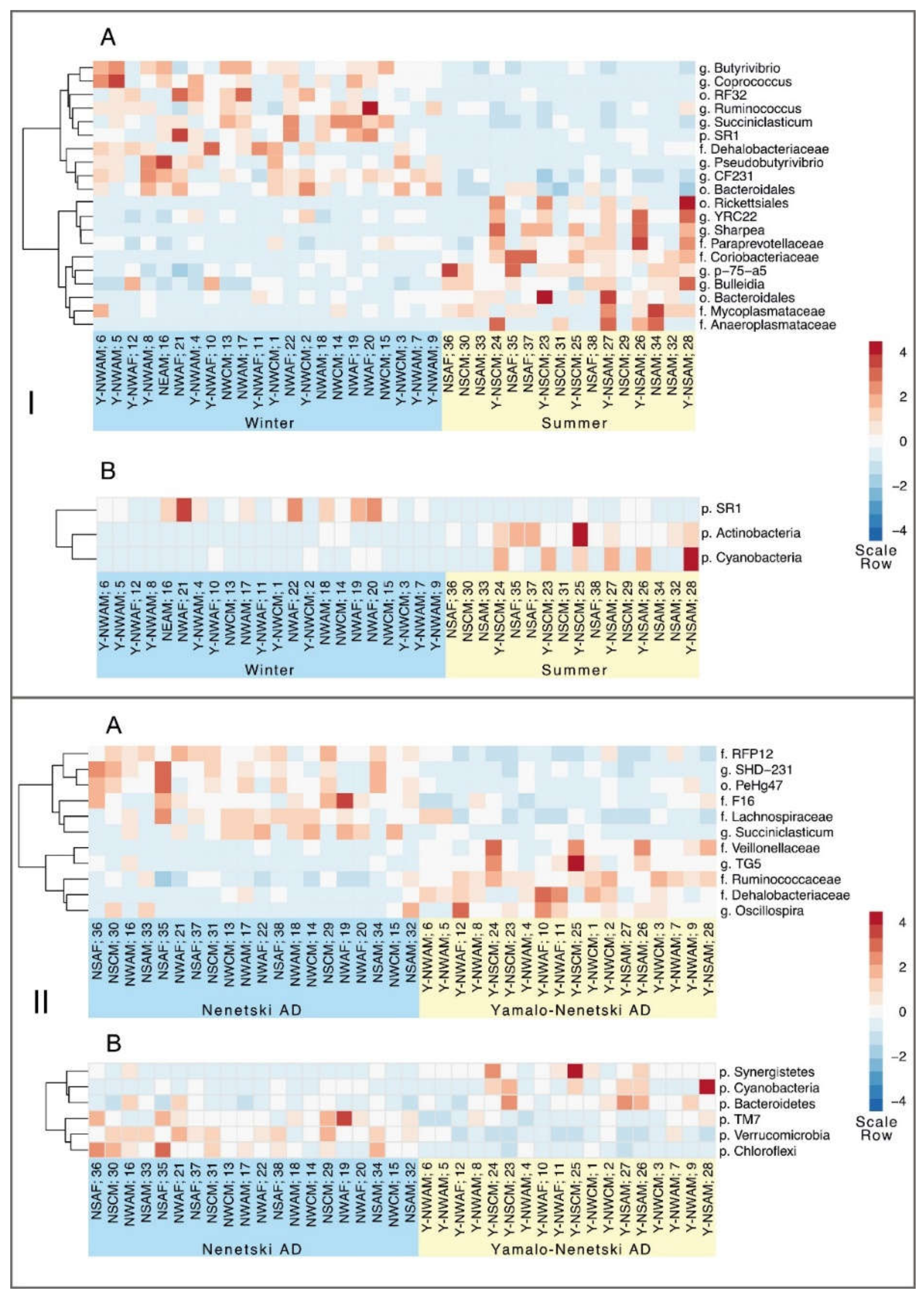 Animals 11 00911 g007 Animals 11 00911 g007
