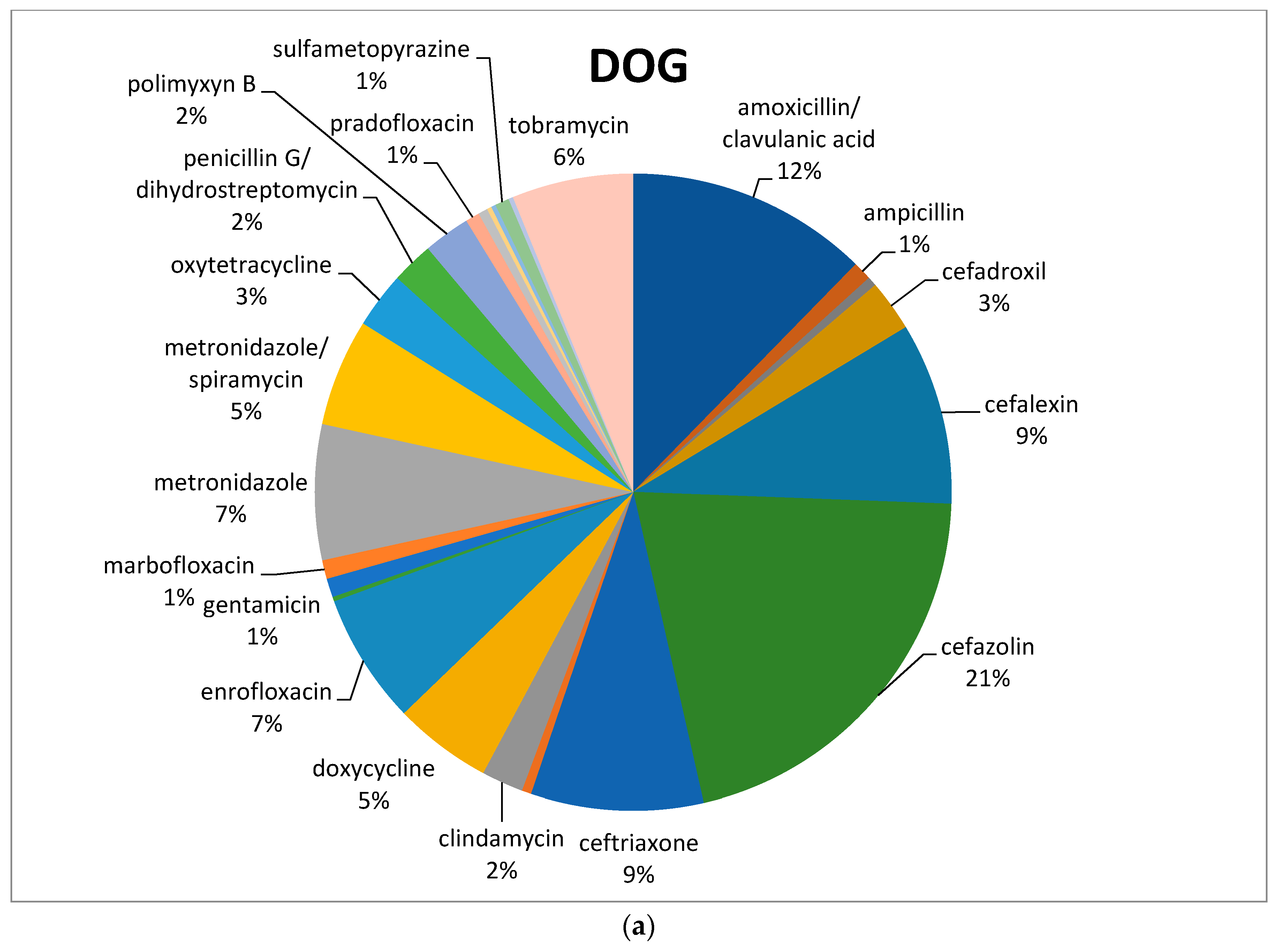 Animals 11 00913 g001a Animals 11 00913 g001a