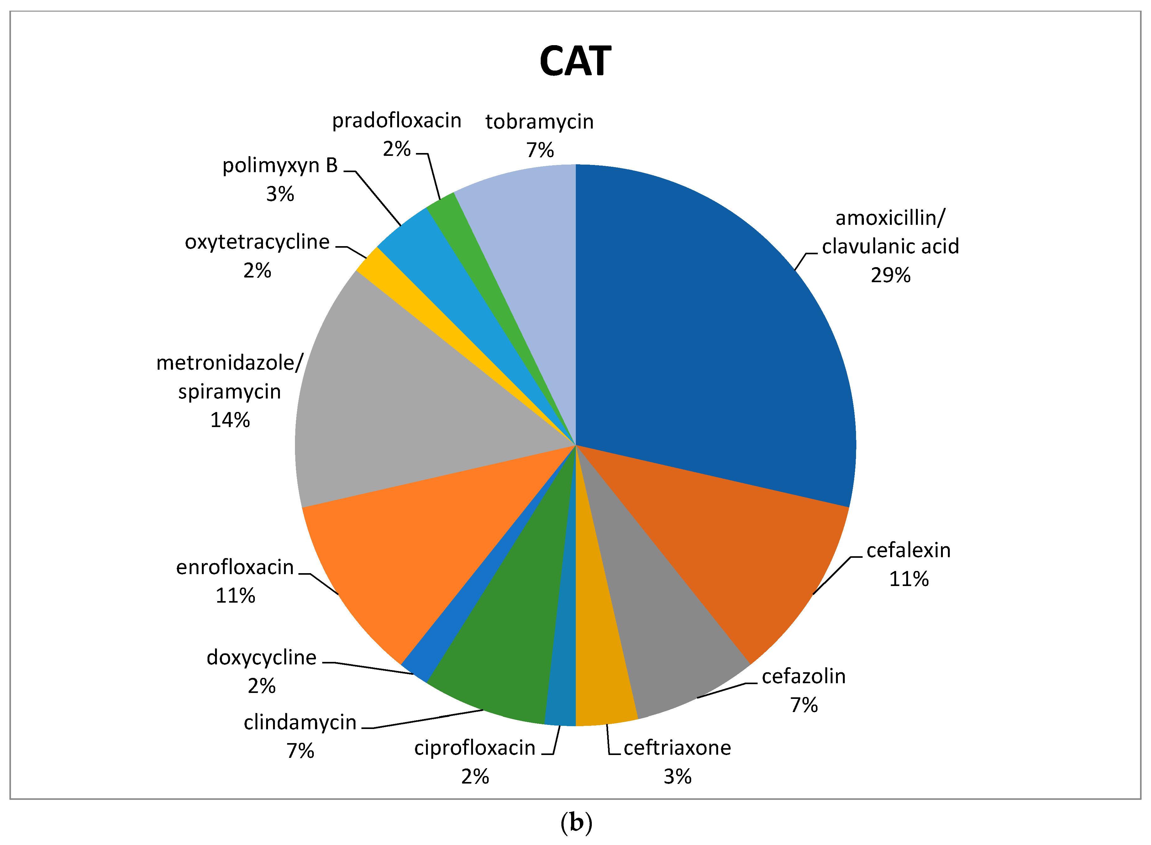 Animals 11 00913 g001b Animals 11 00913 g001b