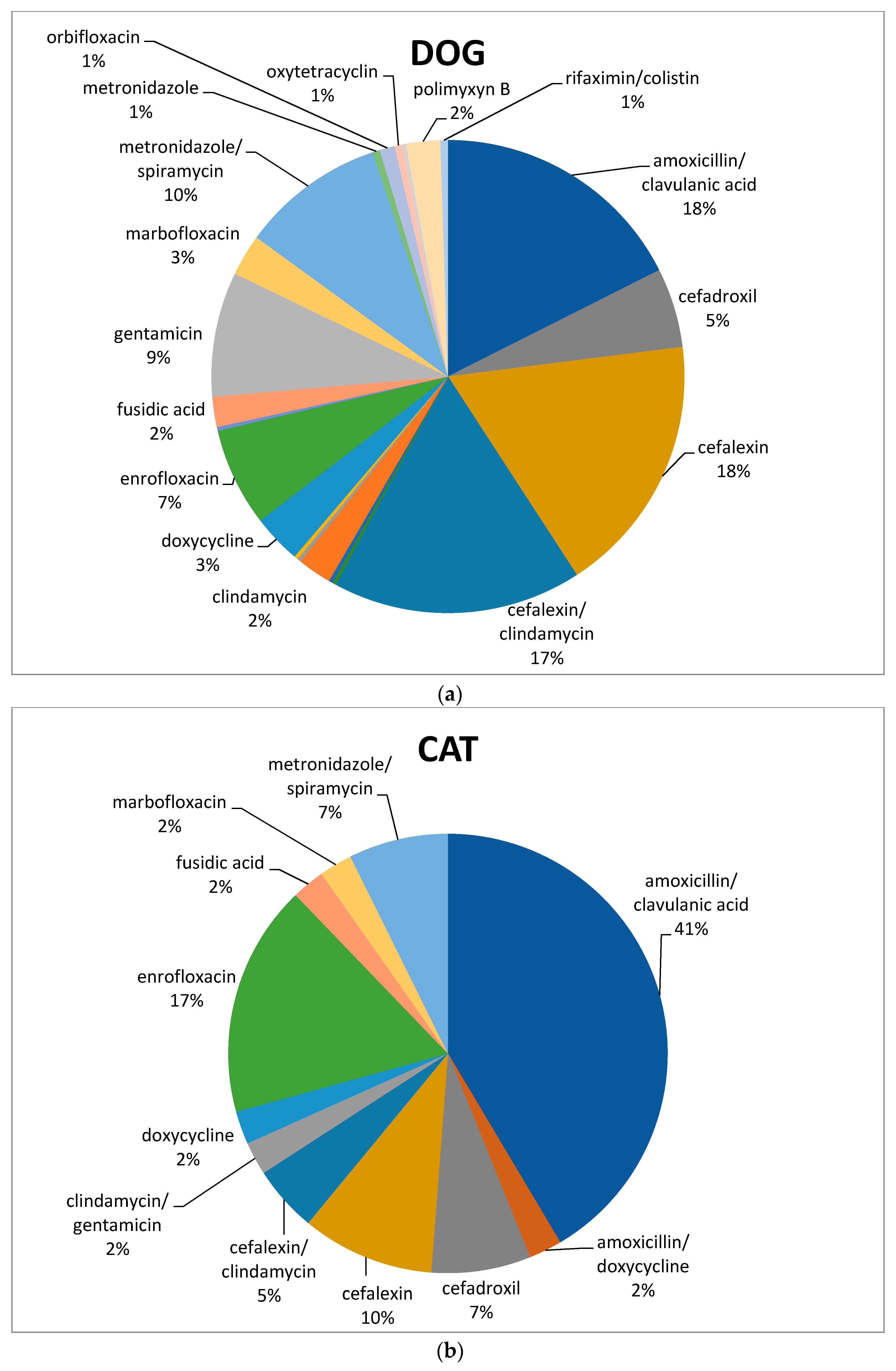 Animals 11 00913 g003 Animals 11 00913 g003