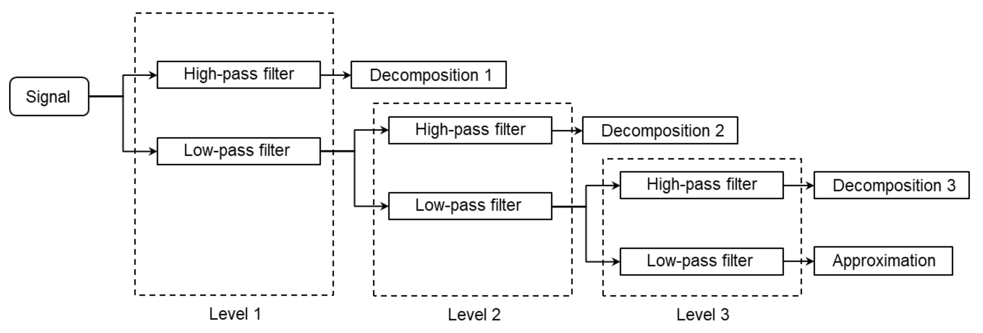 Animals 11 00916 g003 Animals 11 00916 g003