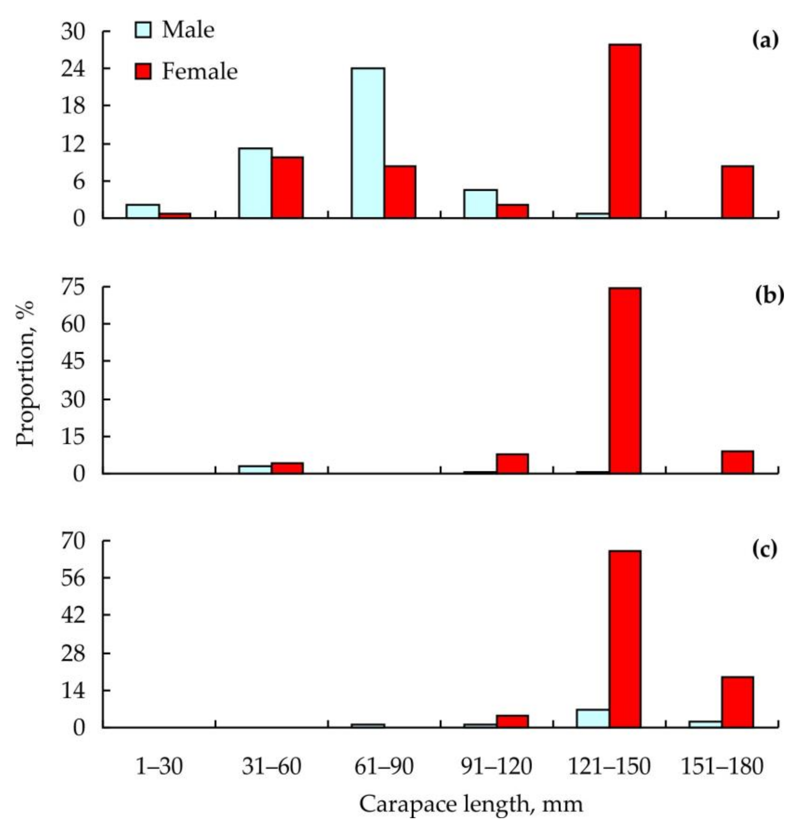 Animals 11 00917 g002
