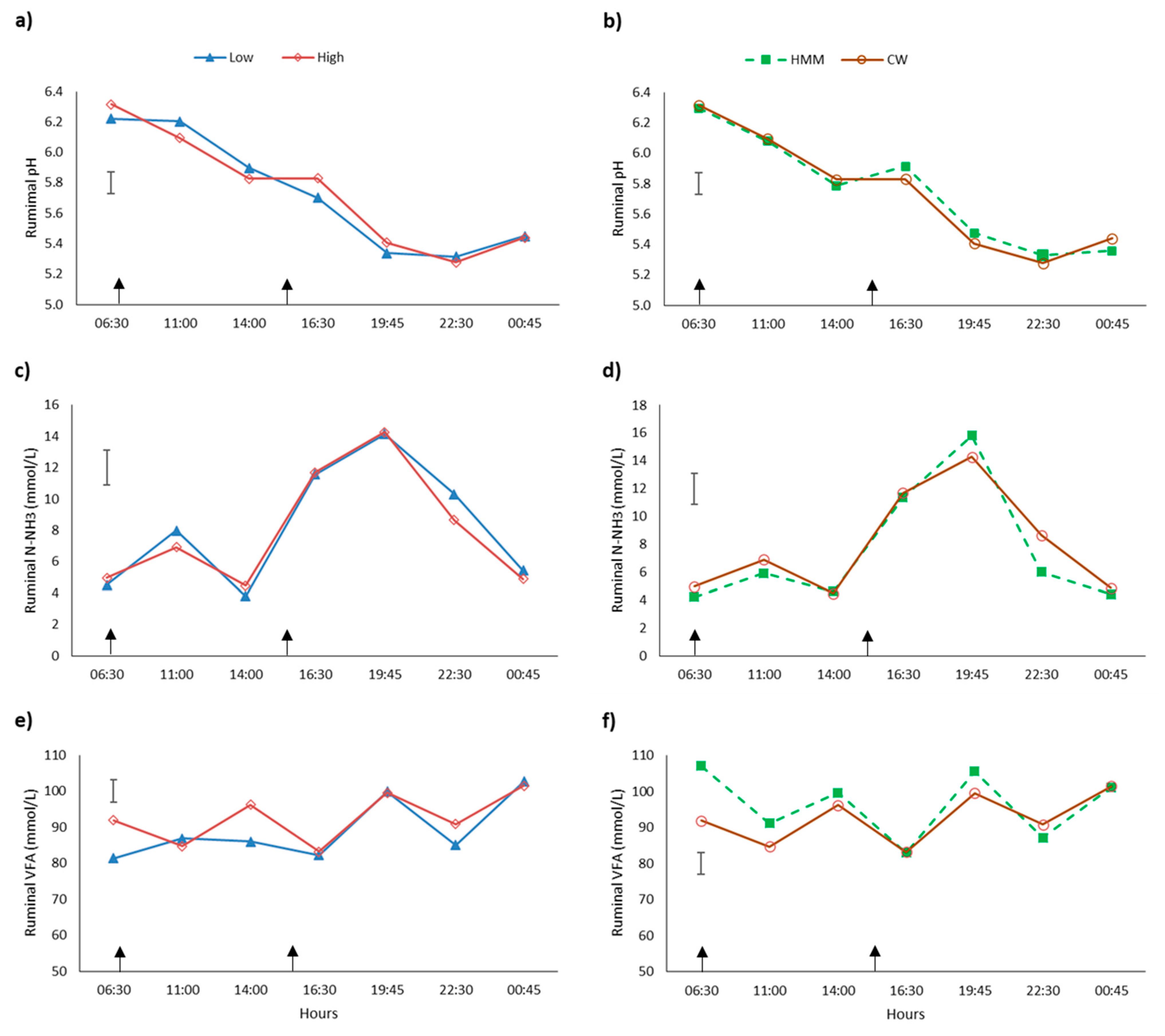 Animals 11 00919 g001 Animals 11 00919 g001