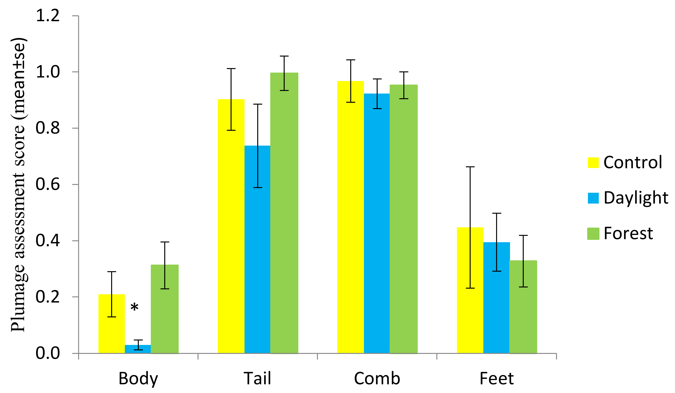 Animals 11 00924 g005