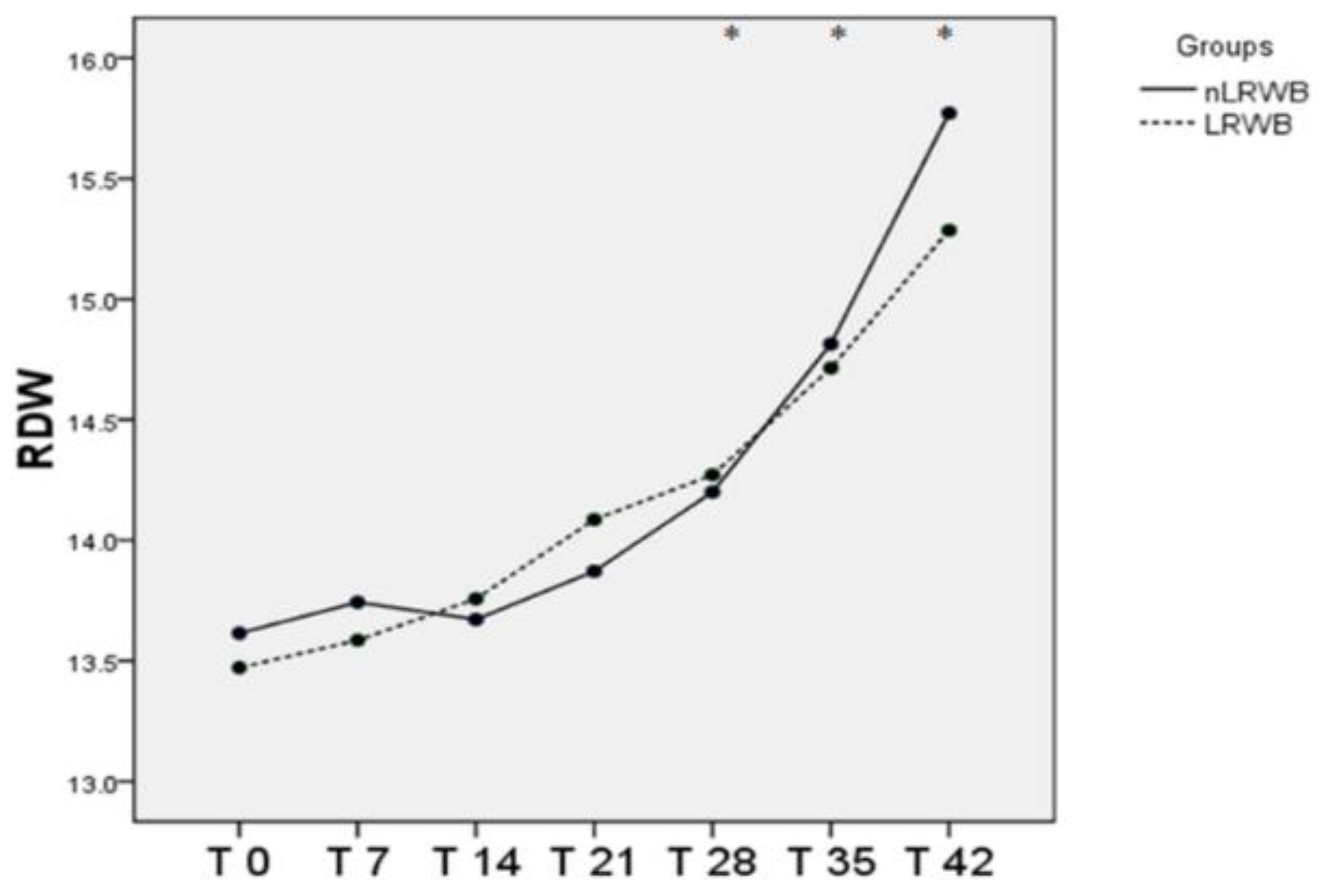 Animals 11 00925 g004