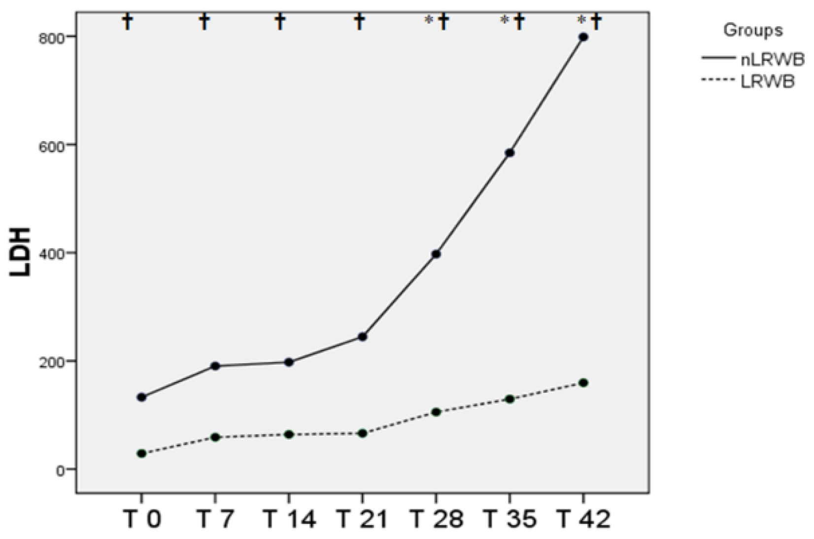 Animals 11 00925 g005