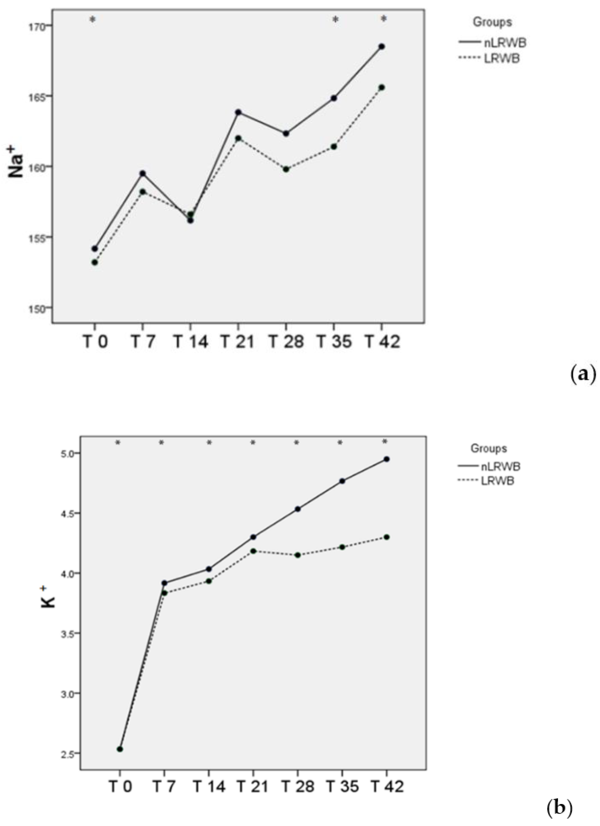 Animals 11 00925 g006