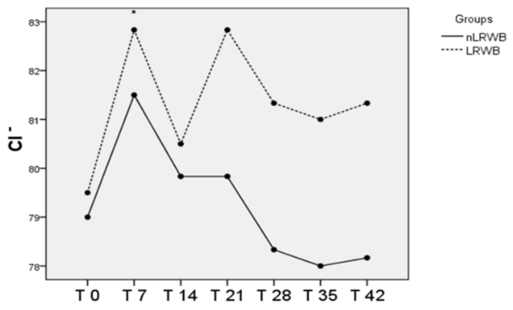 Animals 11 00925 g007