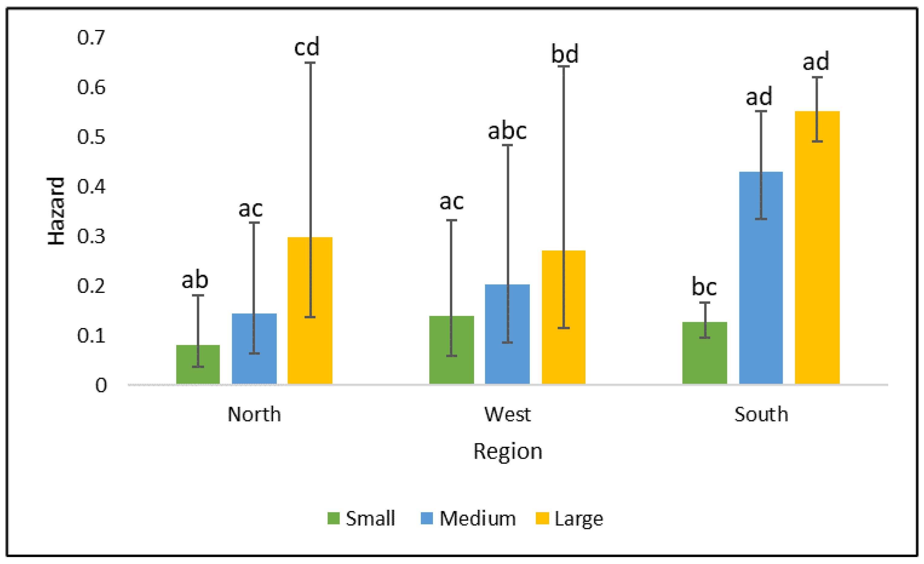 Factors Associated with Shelter Dog Euthanasia versus Live
