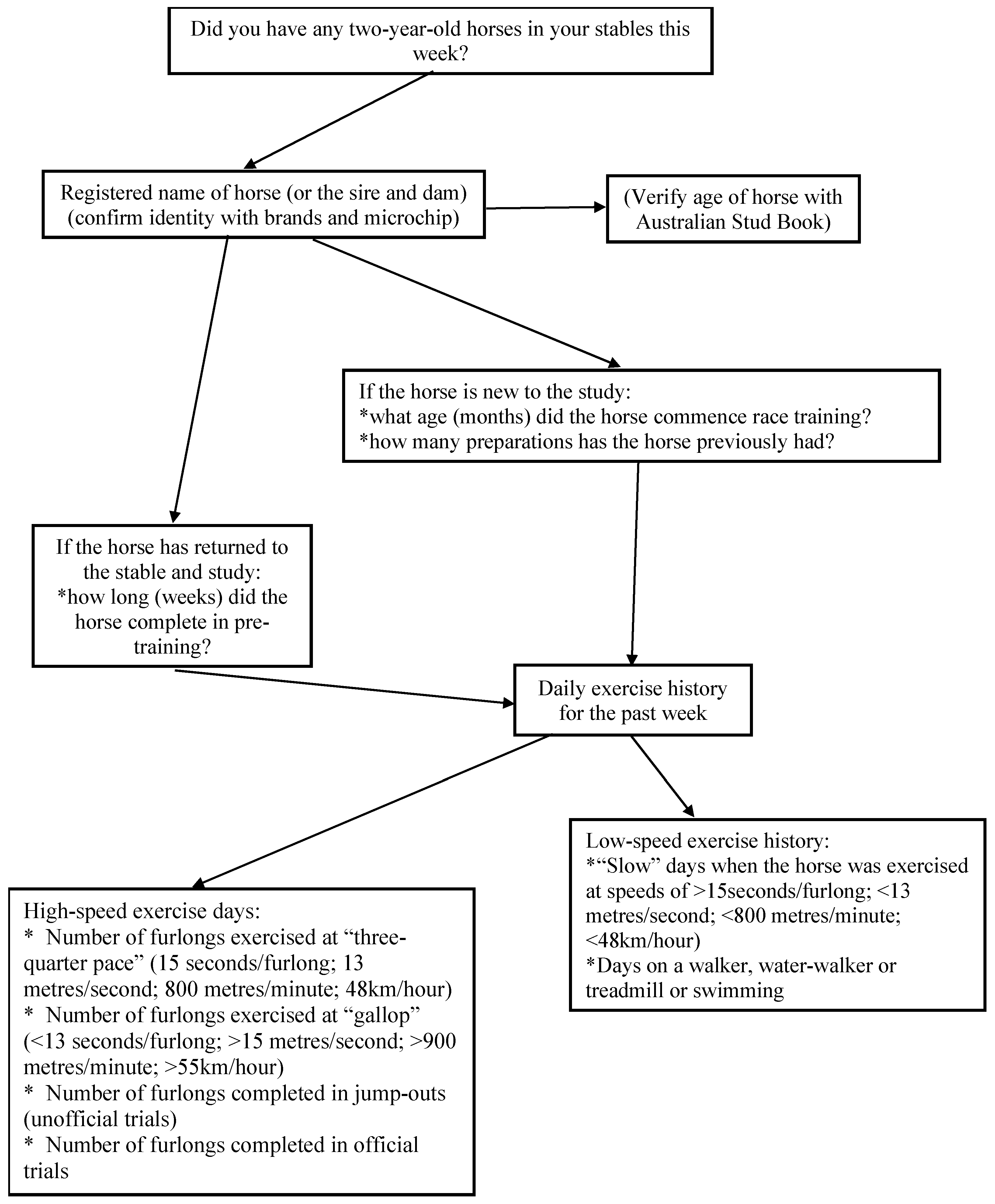 Animals 11 00928 g0a1 Animals 11 00928 g0a1