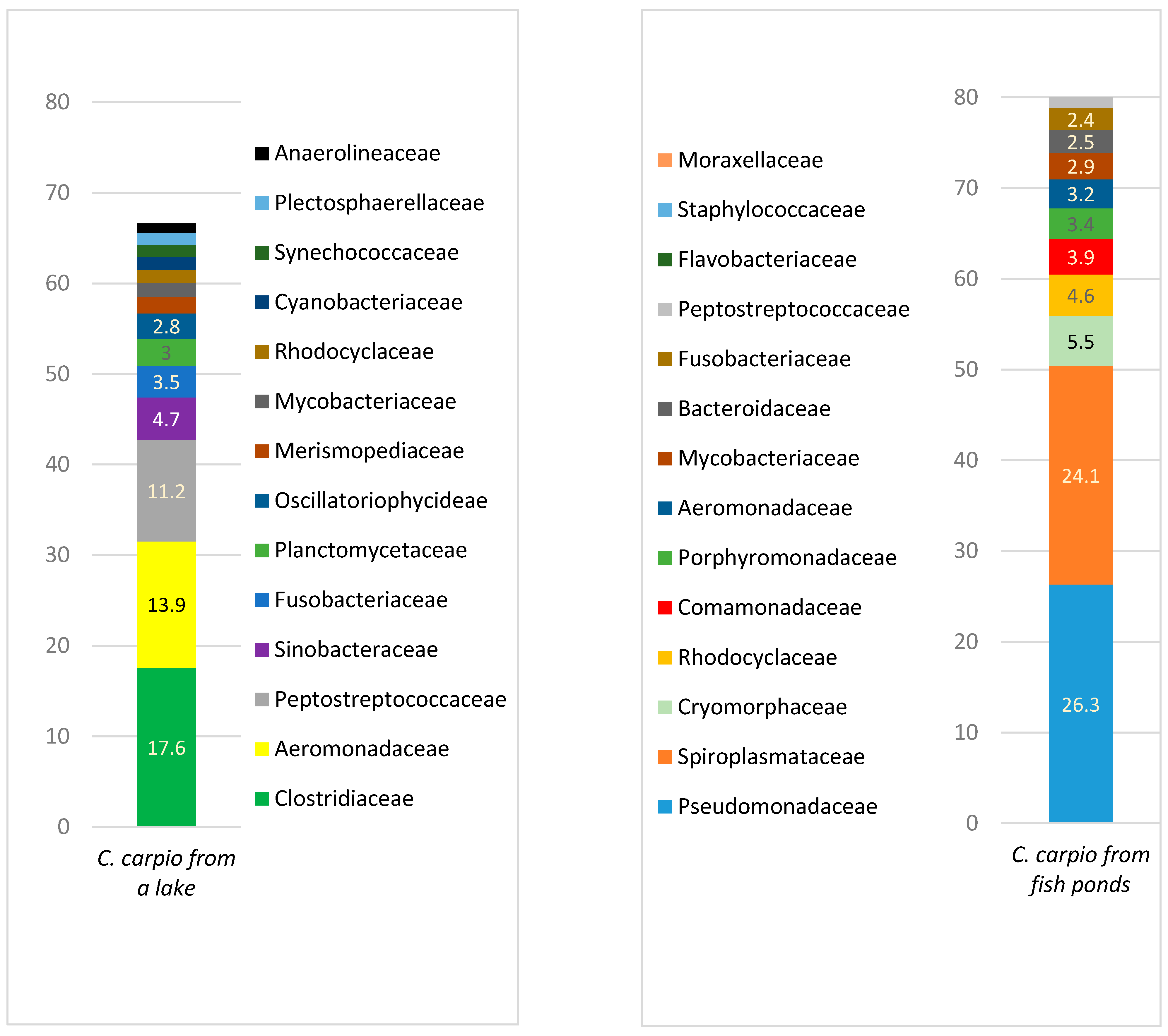 Animals 11 00929 g003